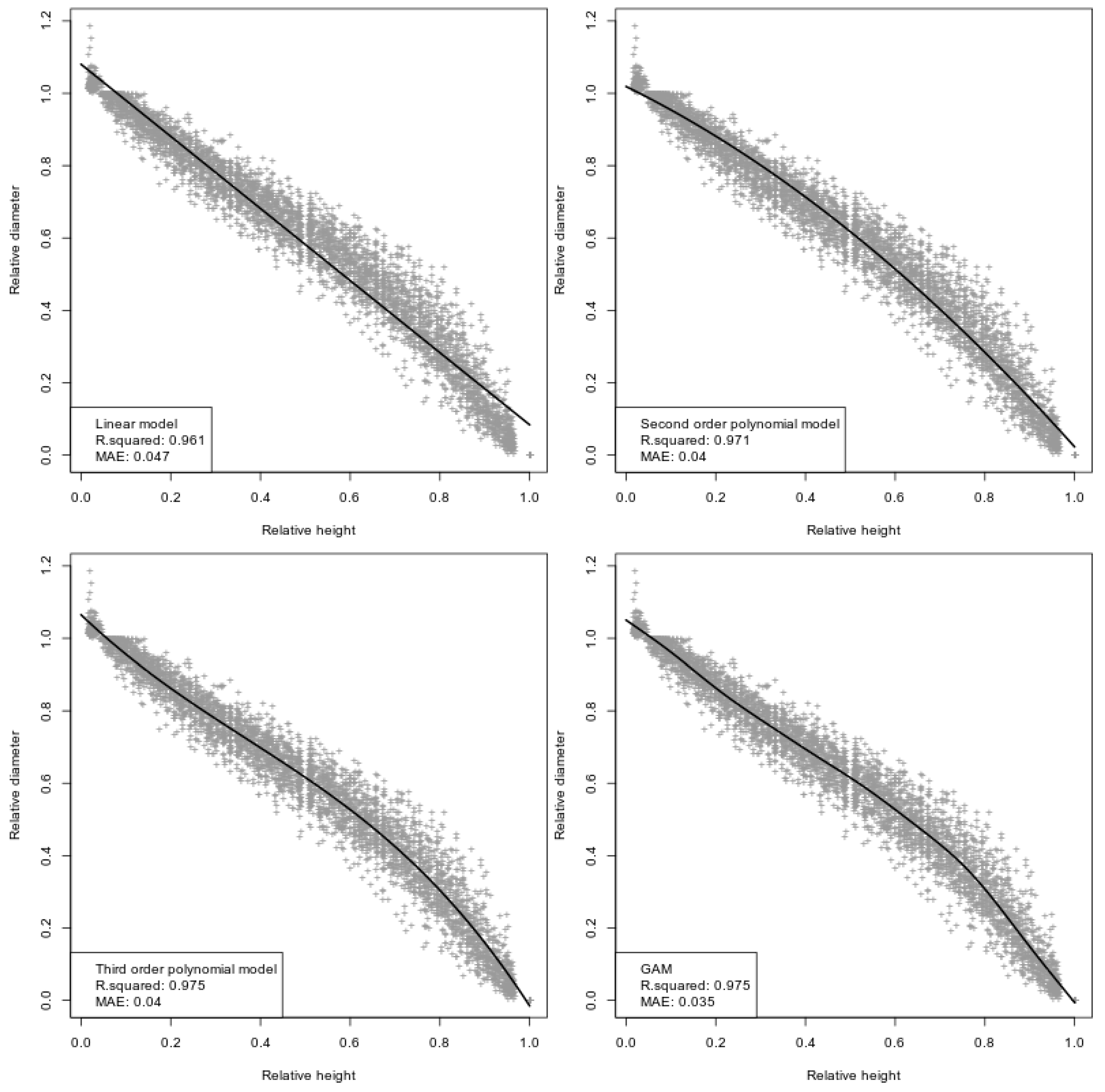 Forests 11 00405 g002