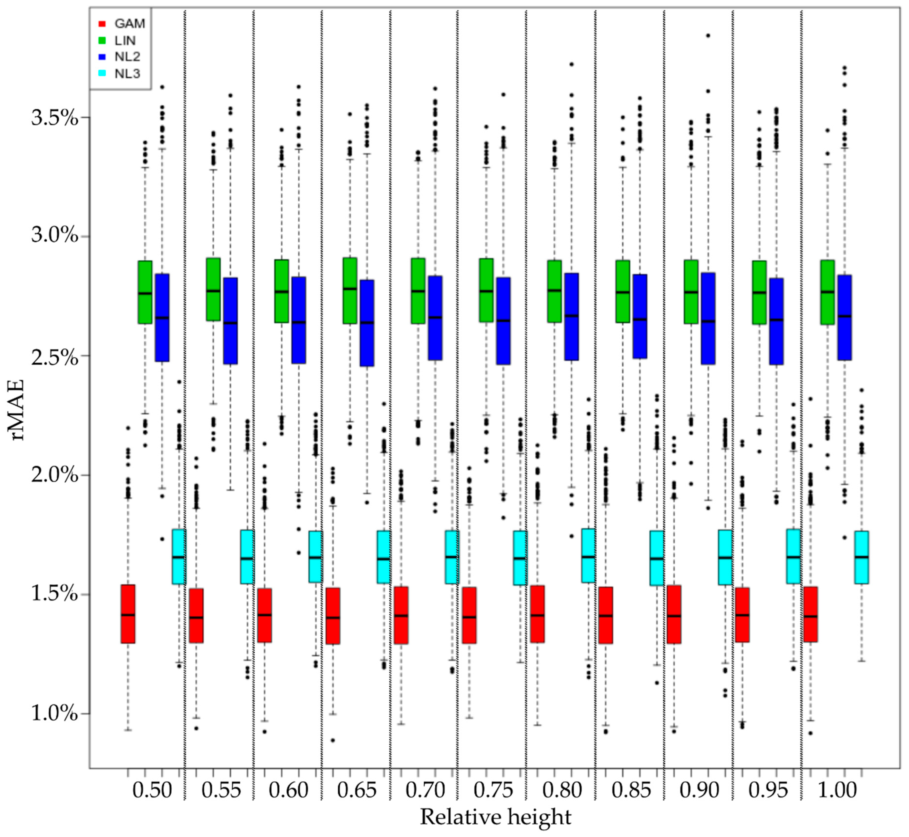 Forests 11 00405 g003