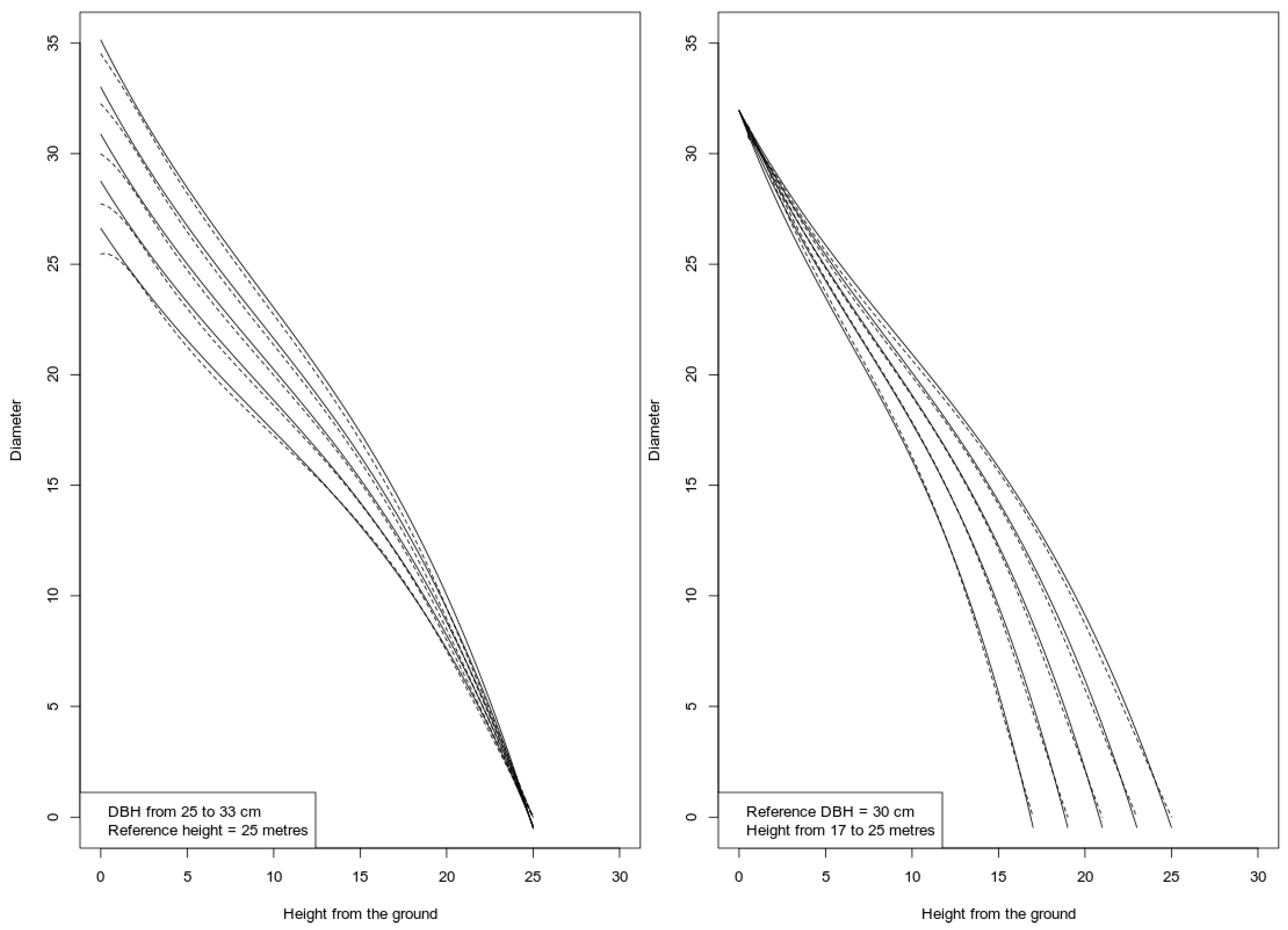 Forests 11 00405 g004