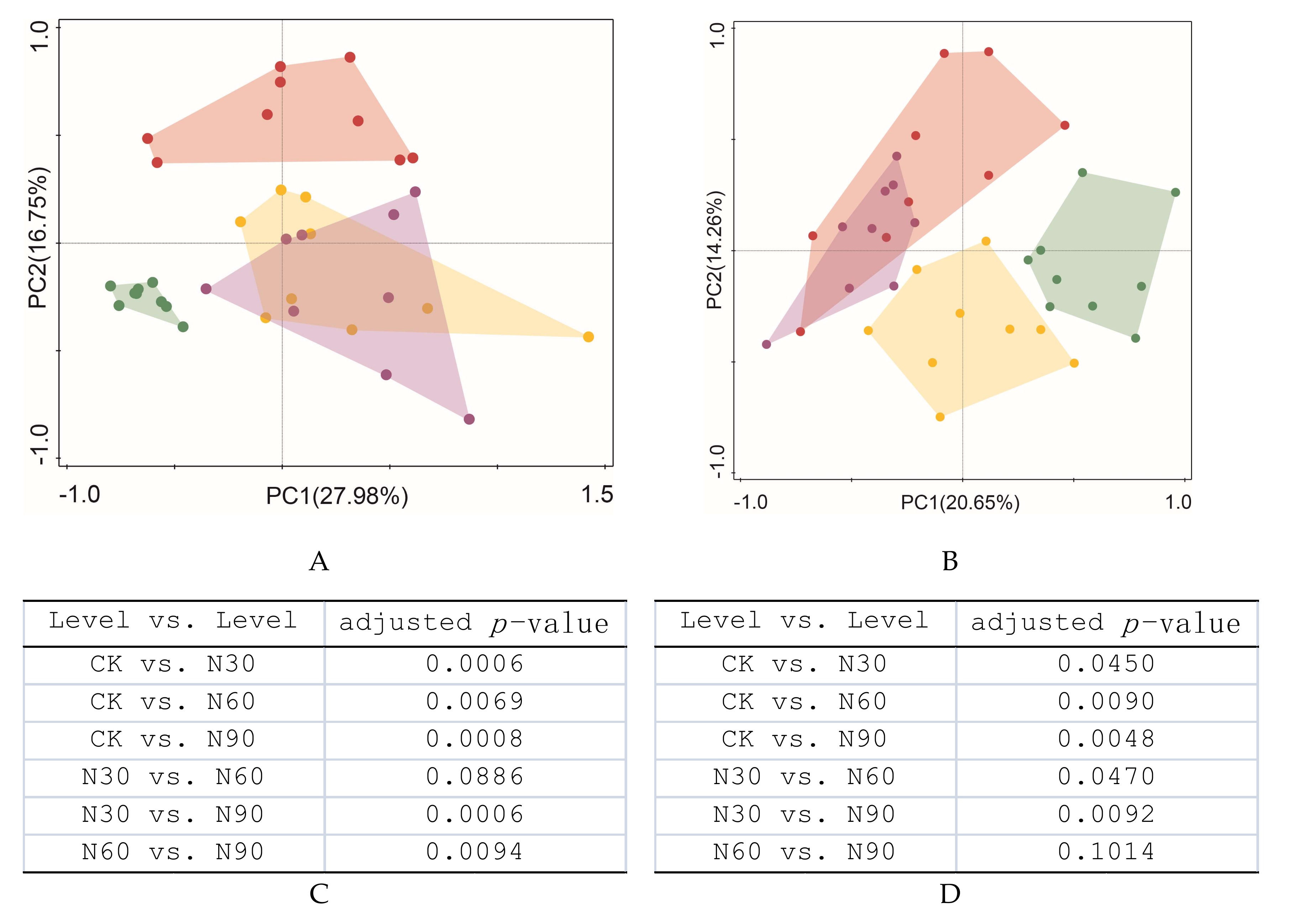 Forests 11 00428 g002