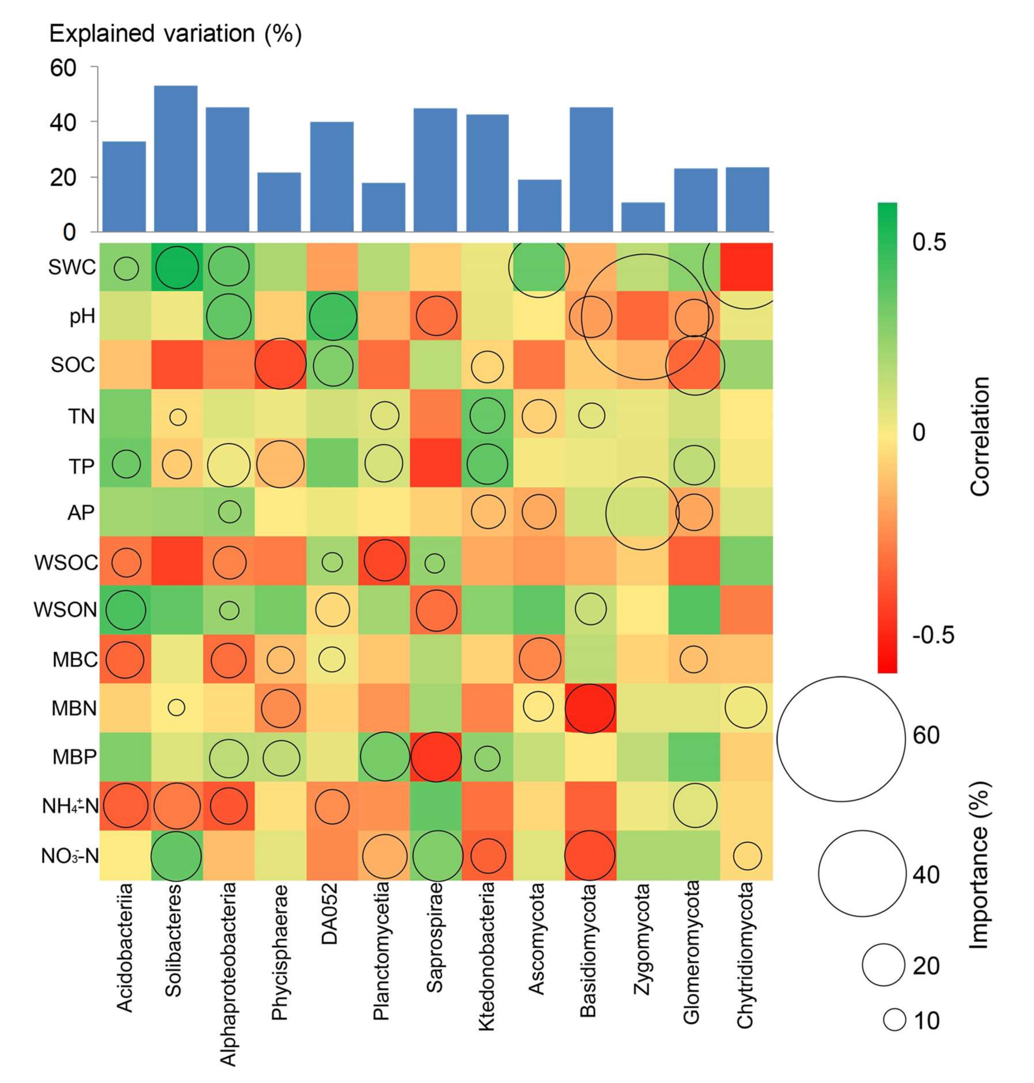 Forests 11 00428 g004
