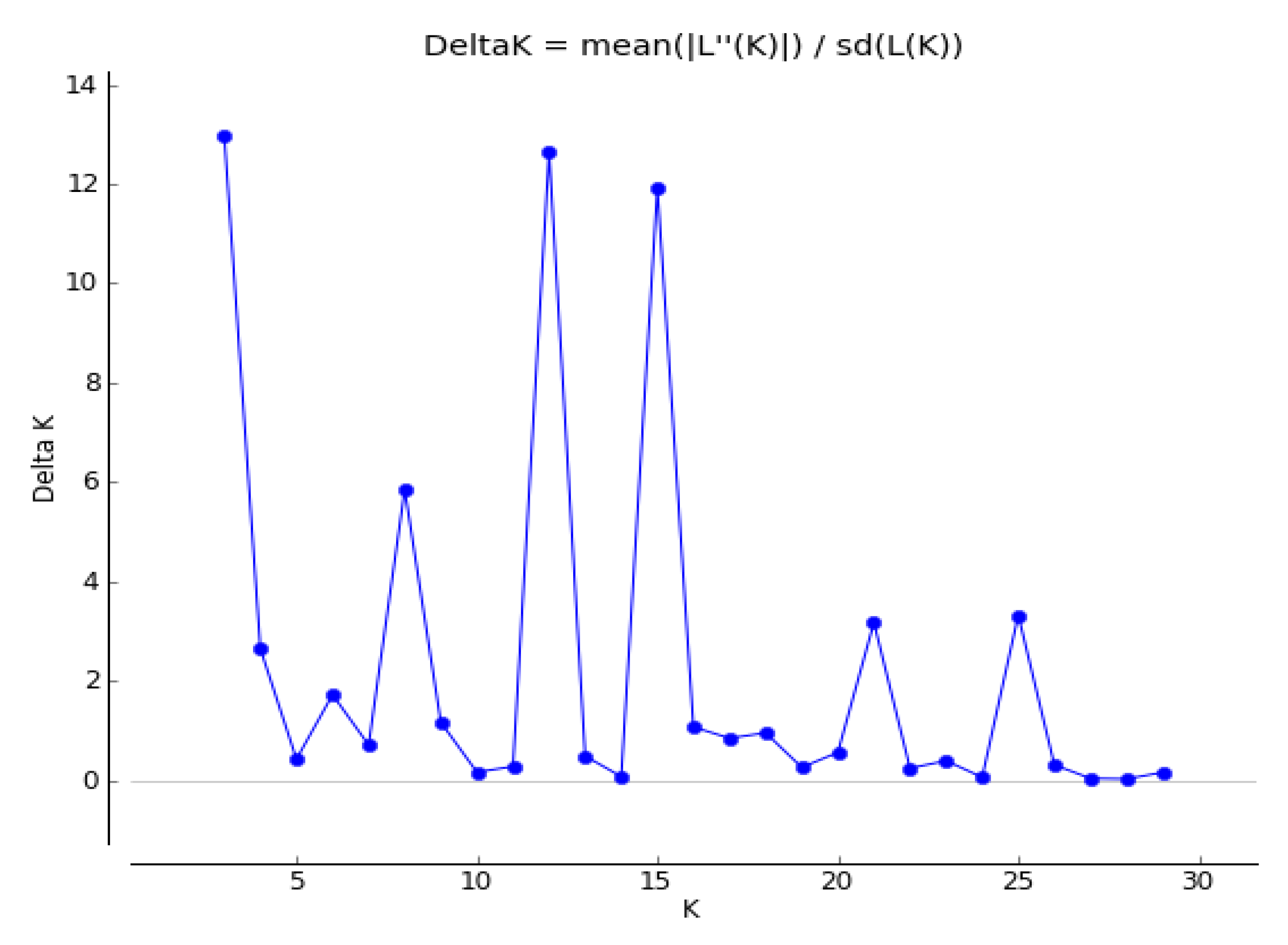 Forests 11 00432 g003