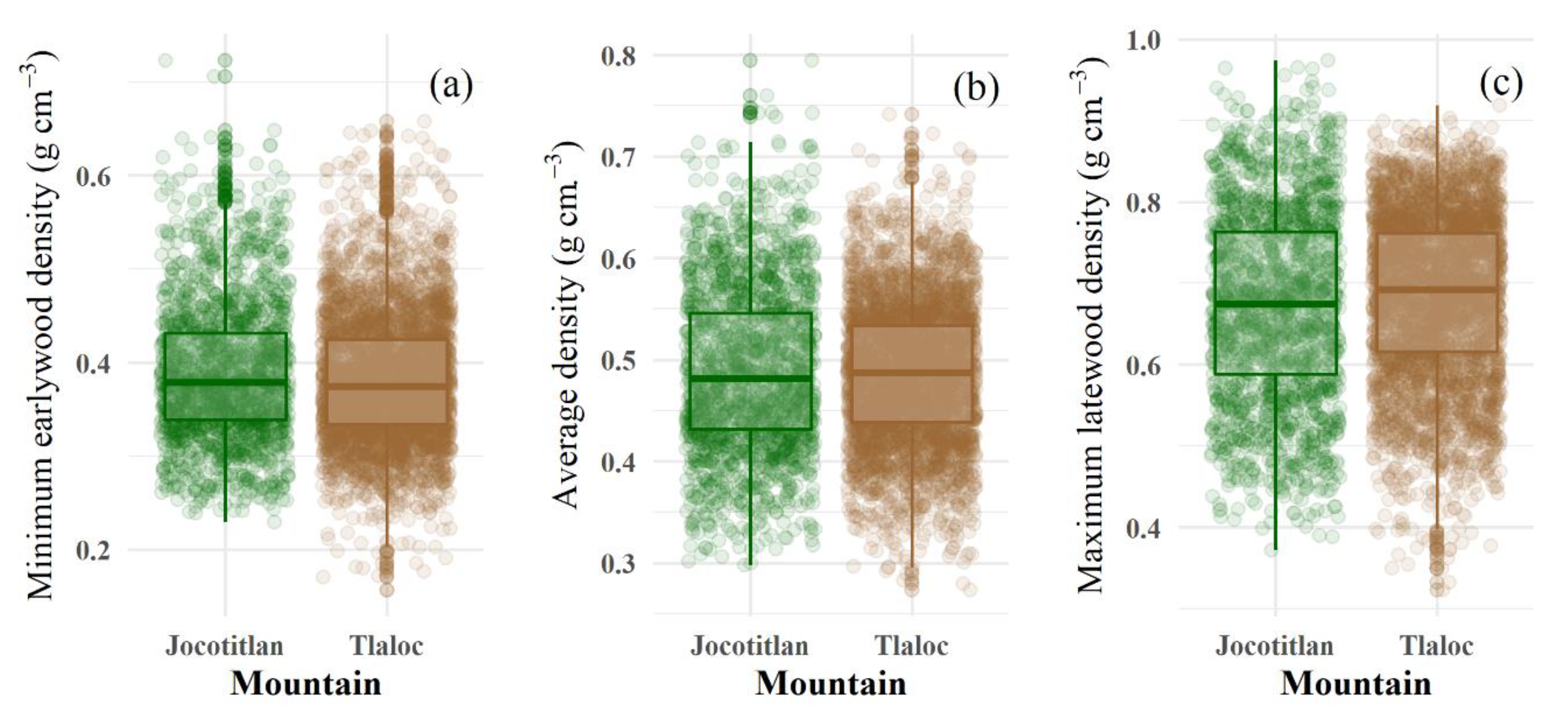 Forests 11 00452 g002