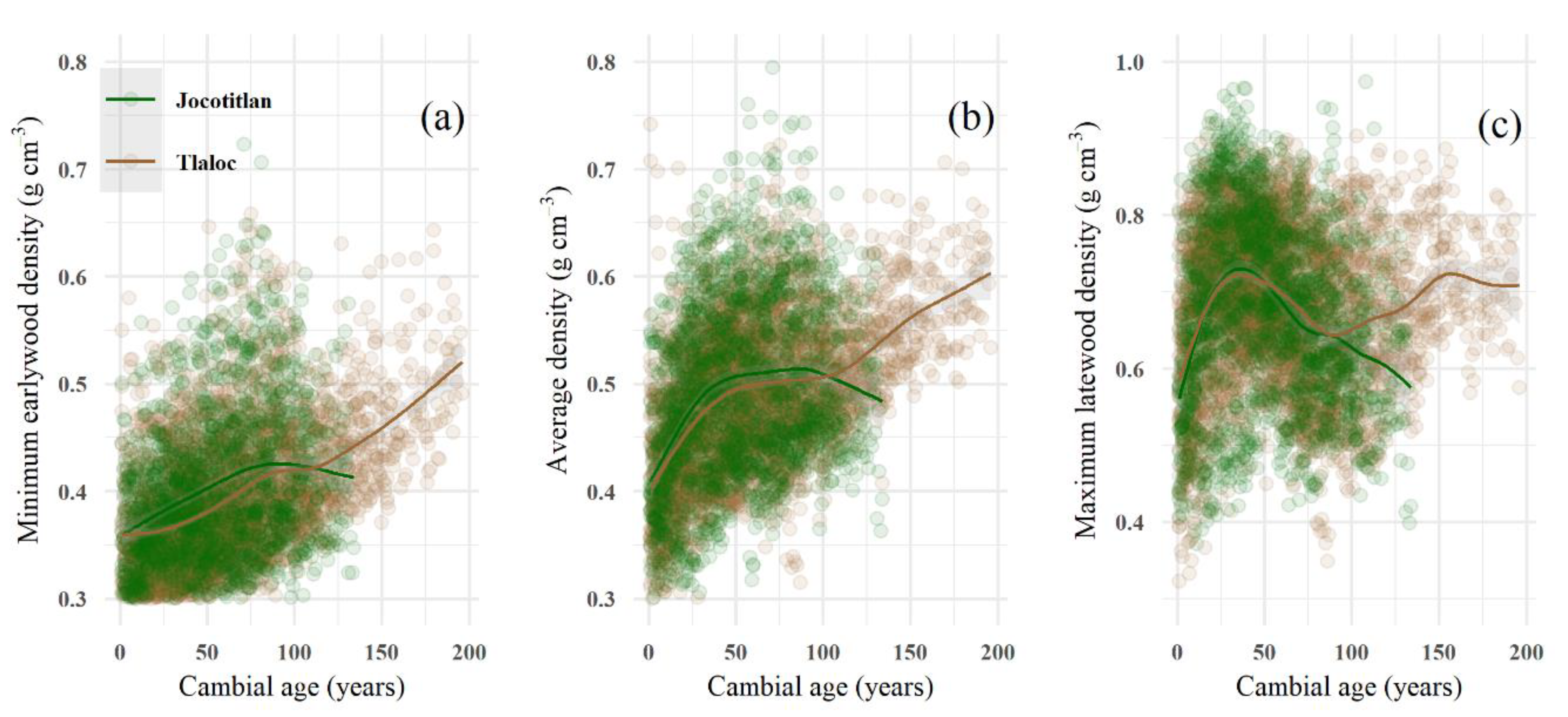 Forests 11 00452 g003