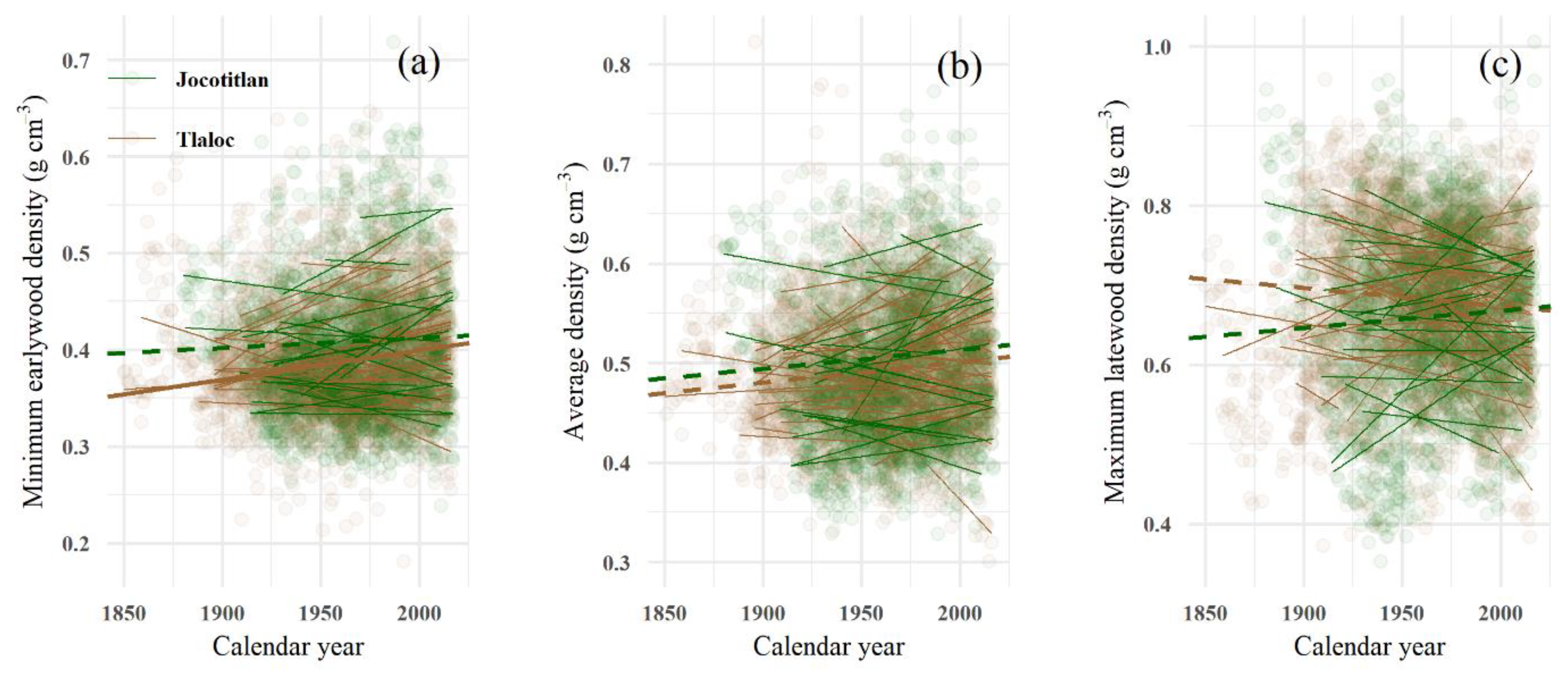 Forests 11 00452 g005