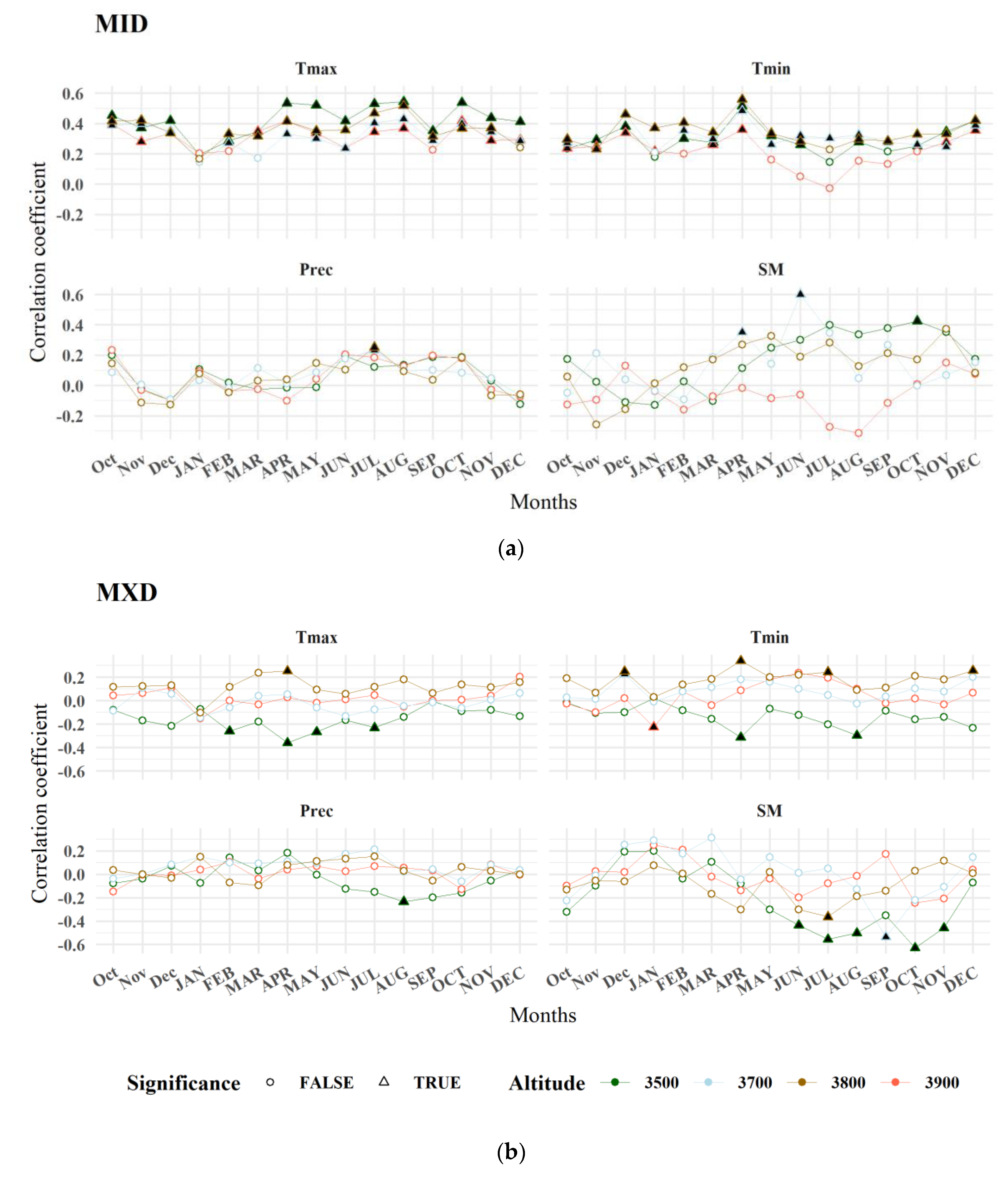 Forests 11 00452 g006
