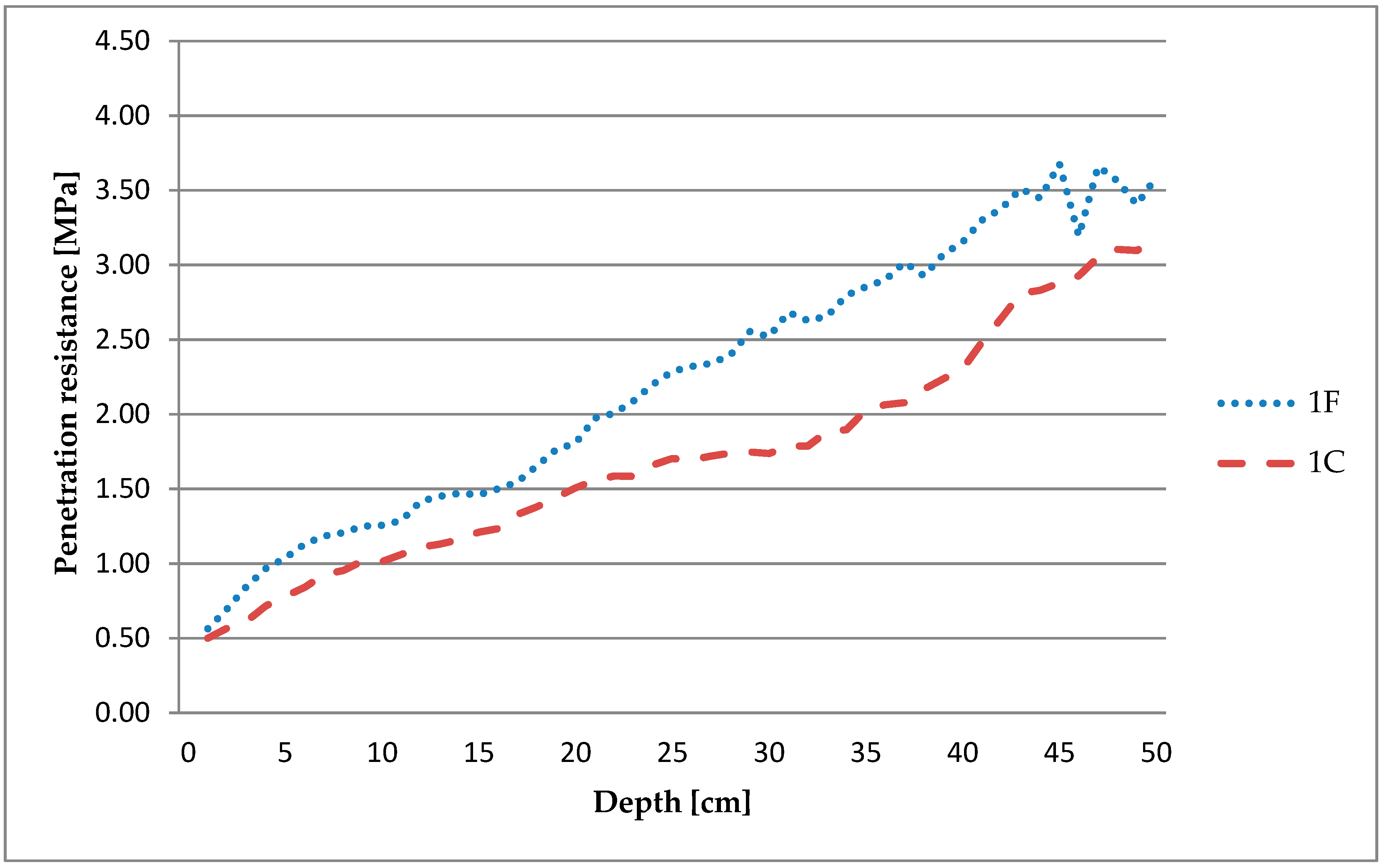 Forests 11 00471 g003 Forests 11 00471 g003