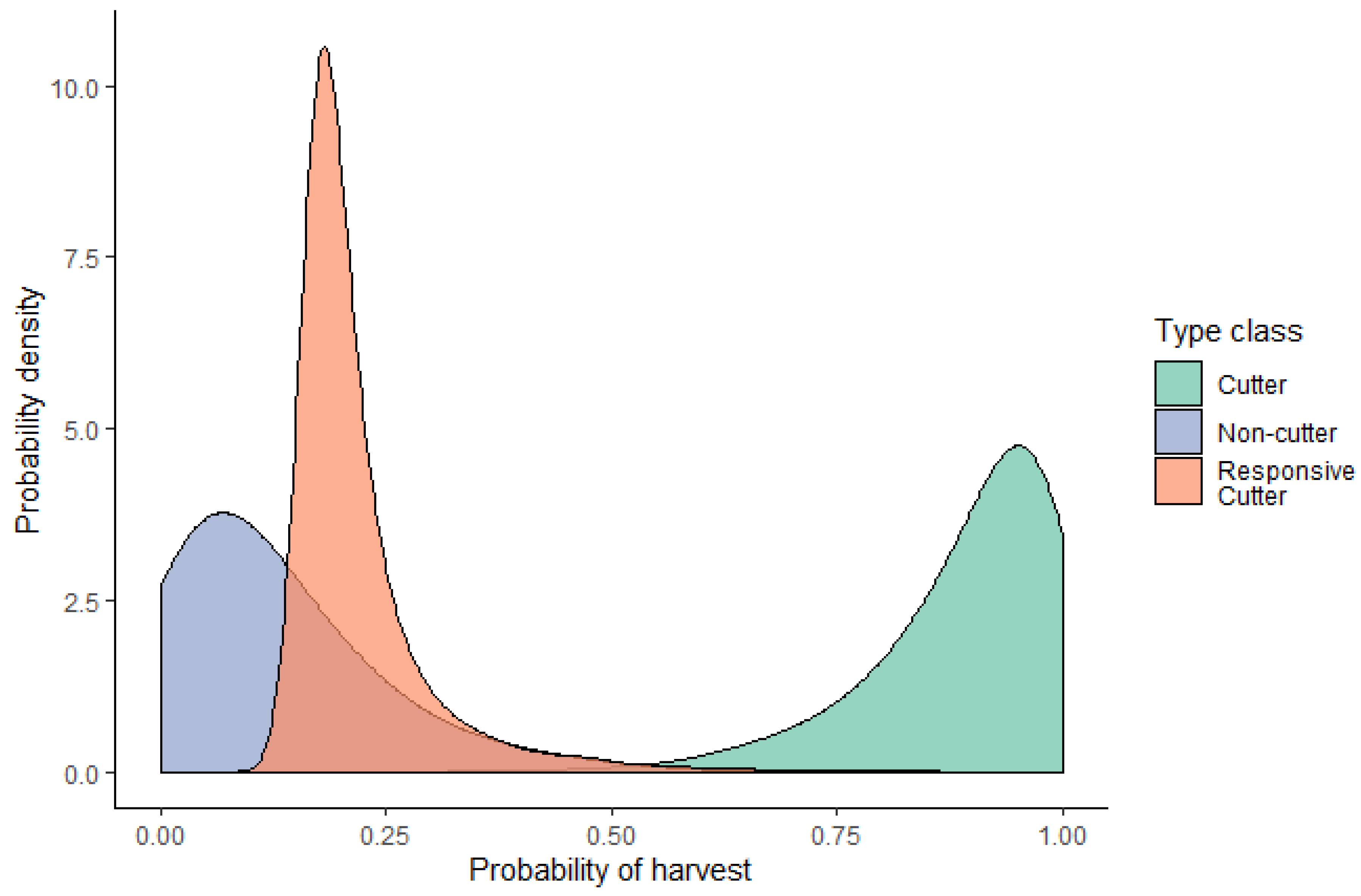 Forests 11 00498 g003
