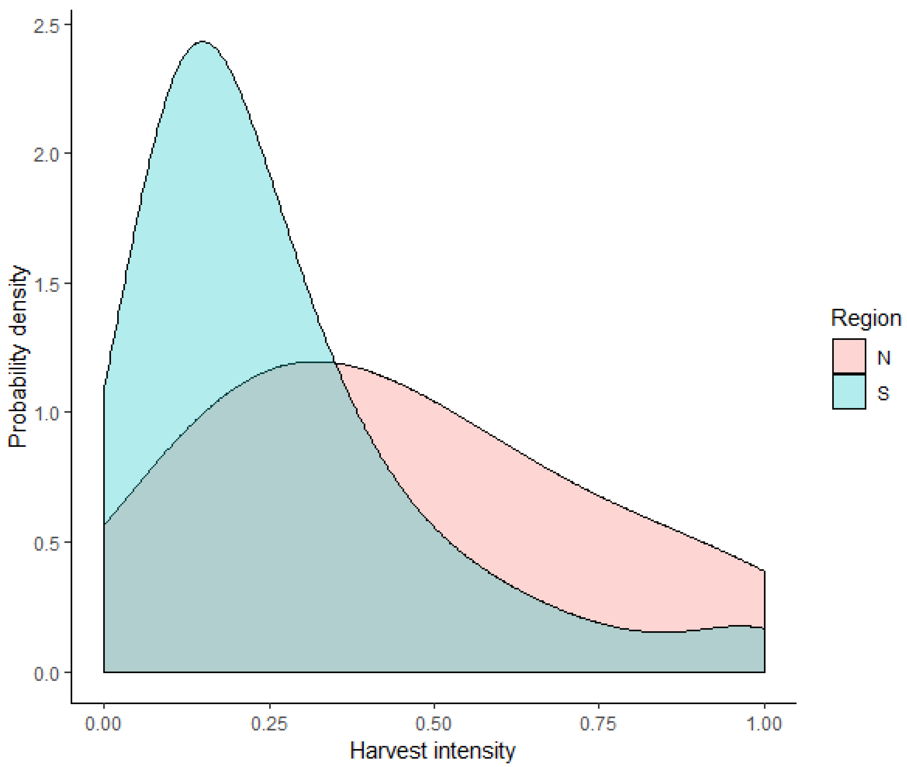 Forests 11 00498 g004