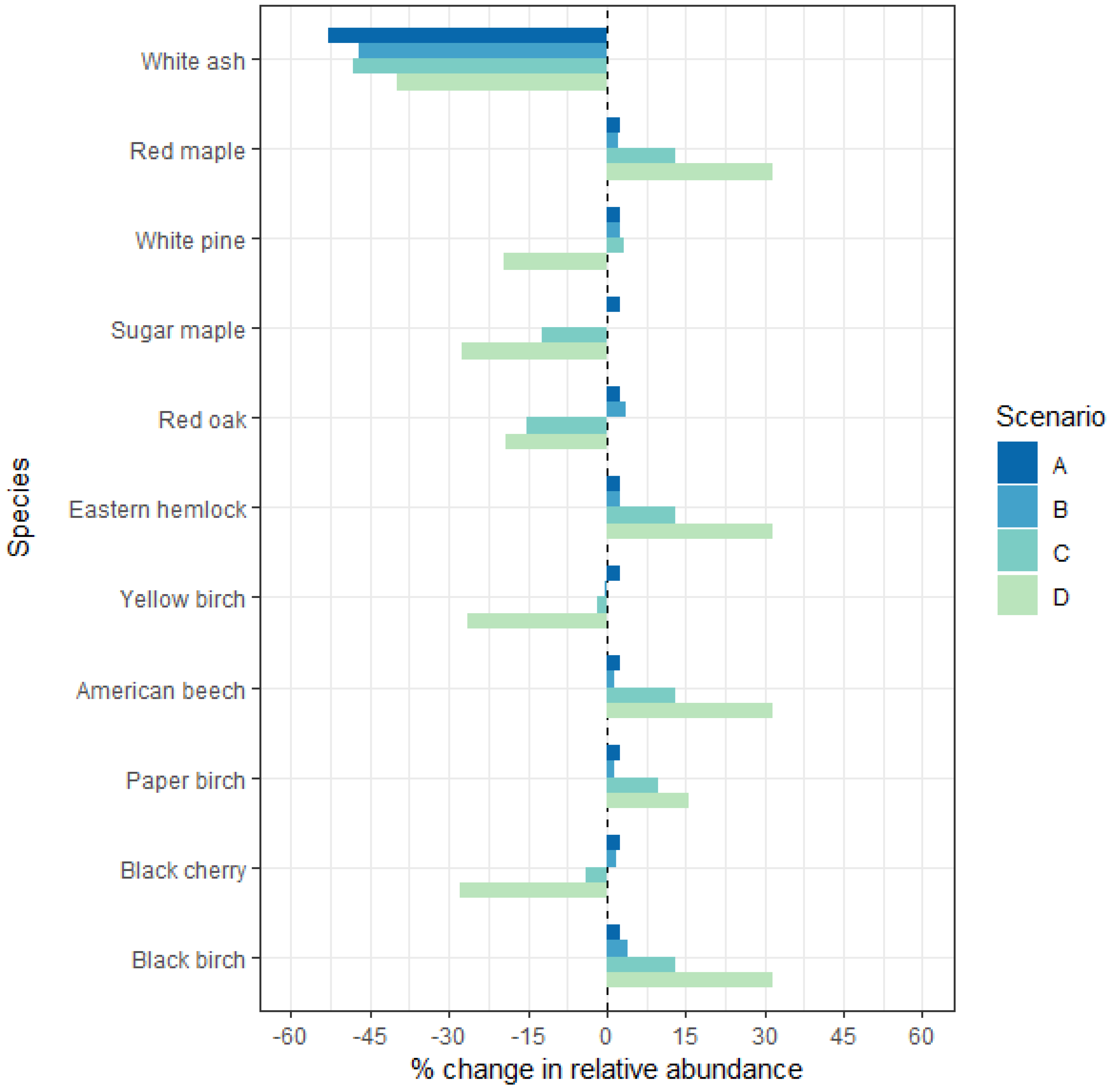 Forests 11 00498 g005
