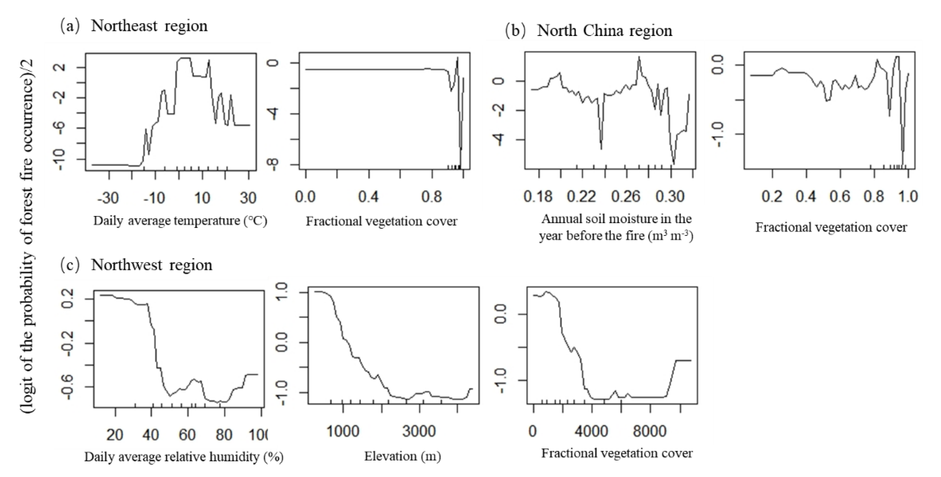 Forests 11 00507 g004a