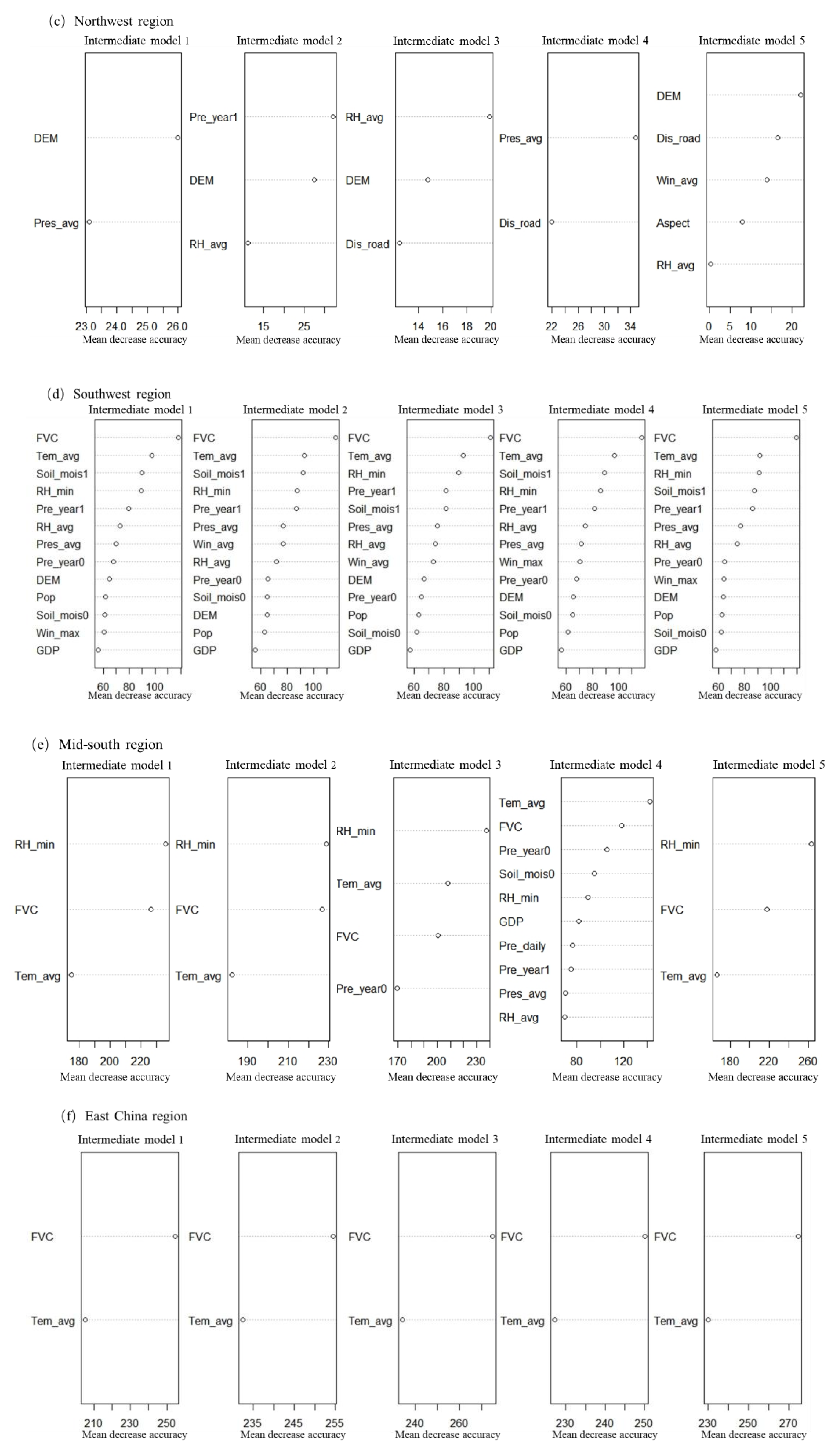 Forests 11 00507 g0a1b