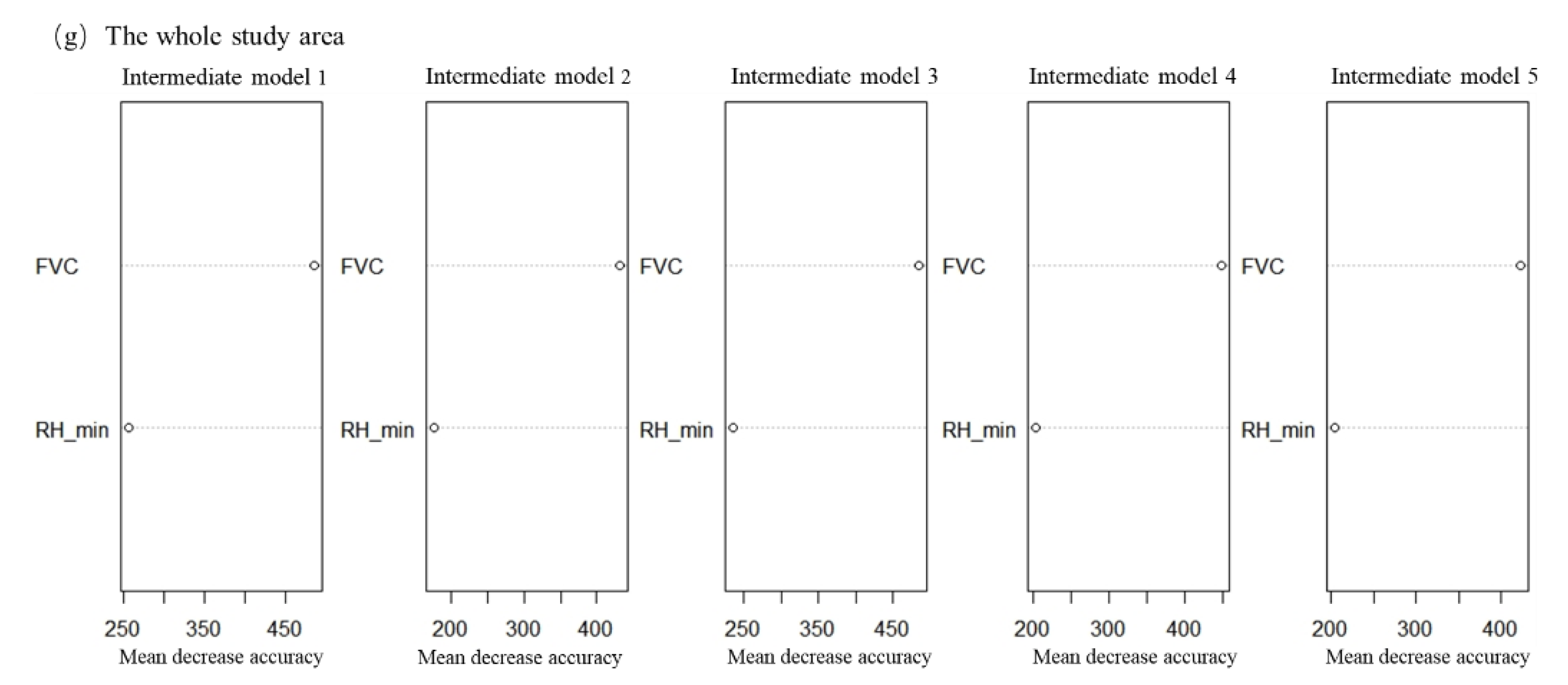 Forests 11 00507 g0a1c