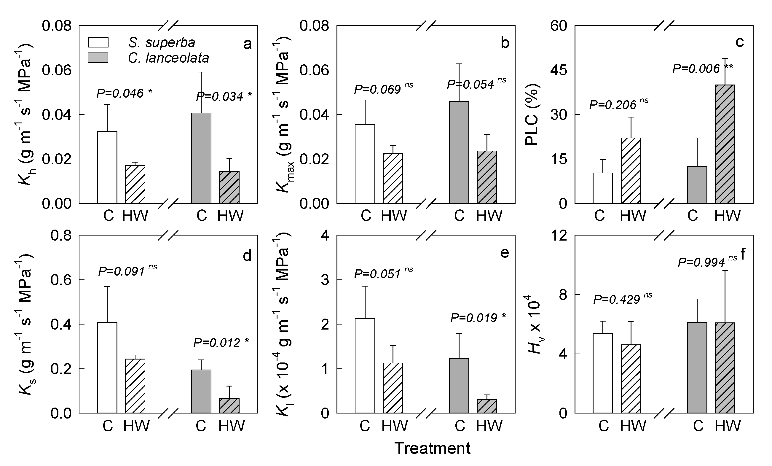 Forests 11 00513 g003