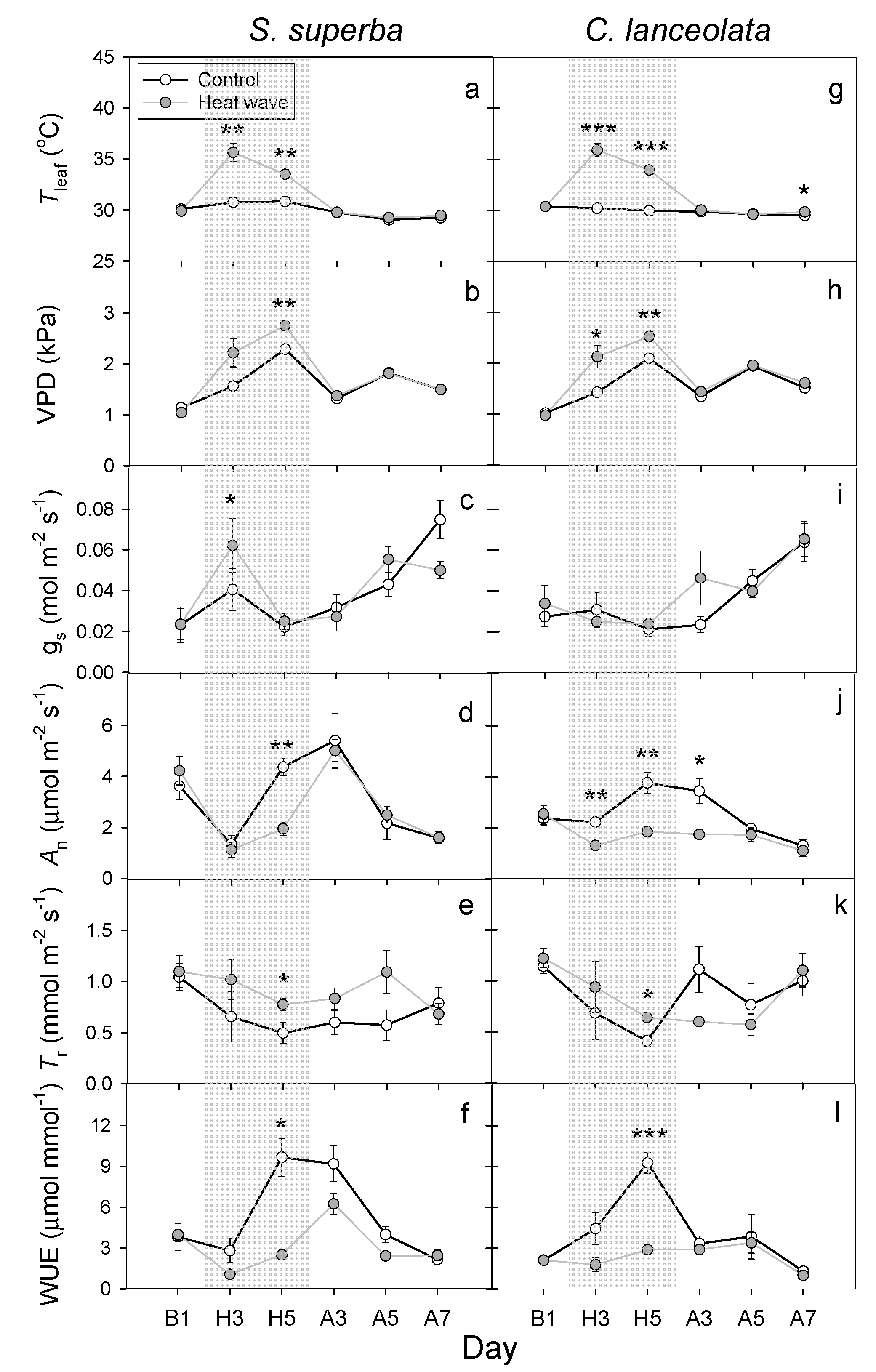 Forests 11 00513 g004