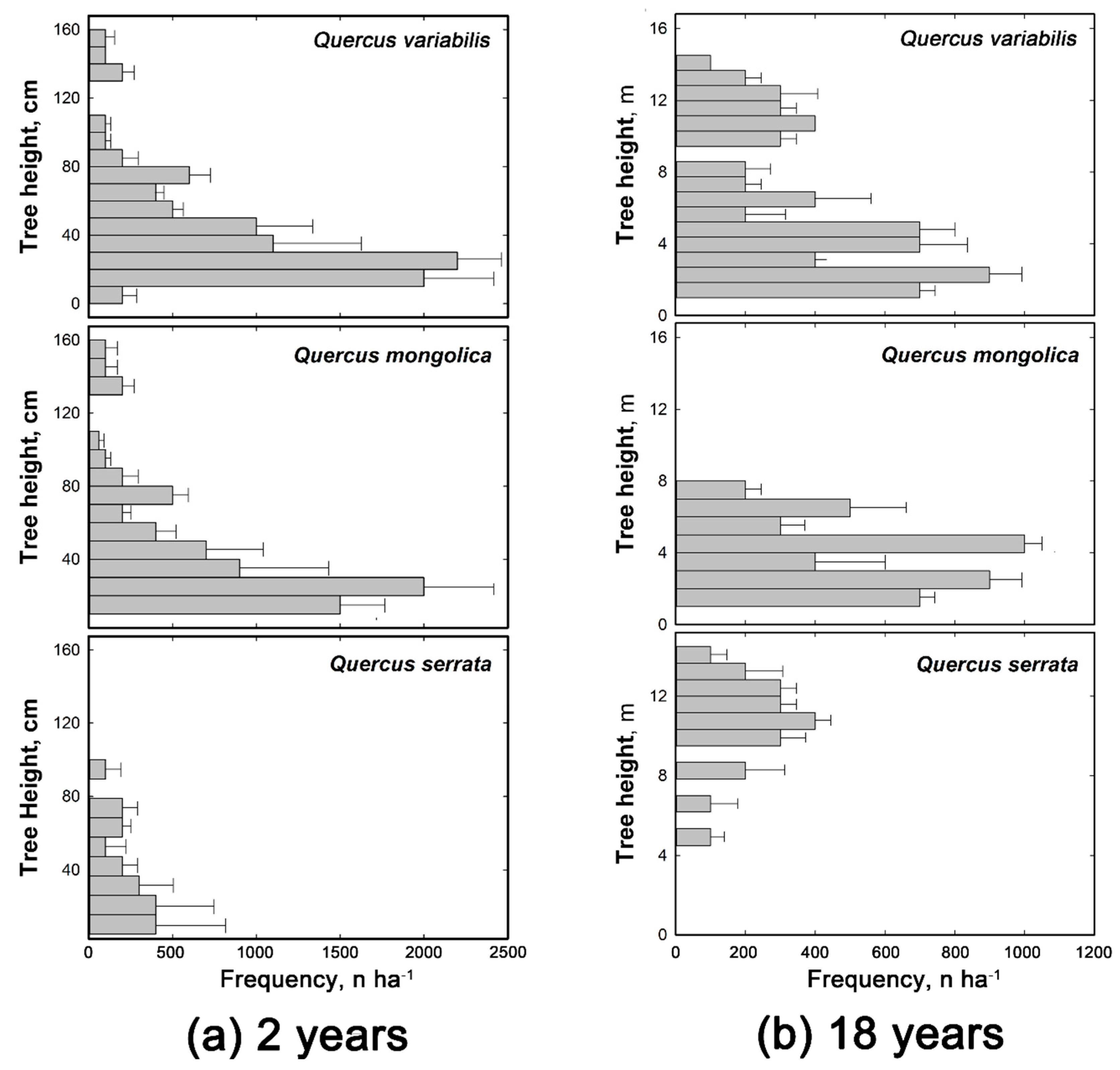 Forests 11 00515 g002