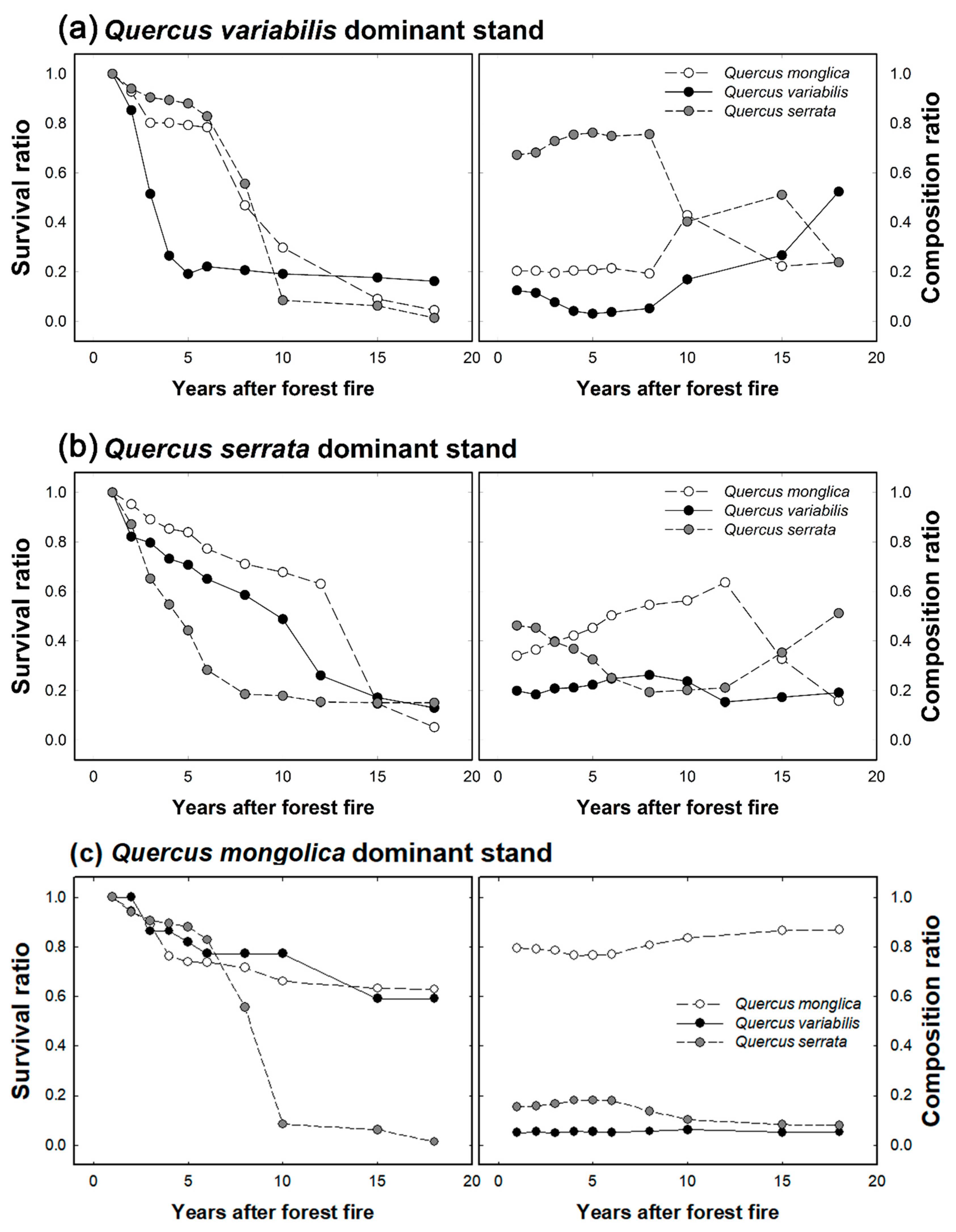 Forests 11 00515 g003
