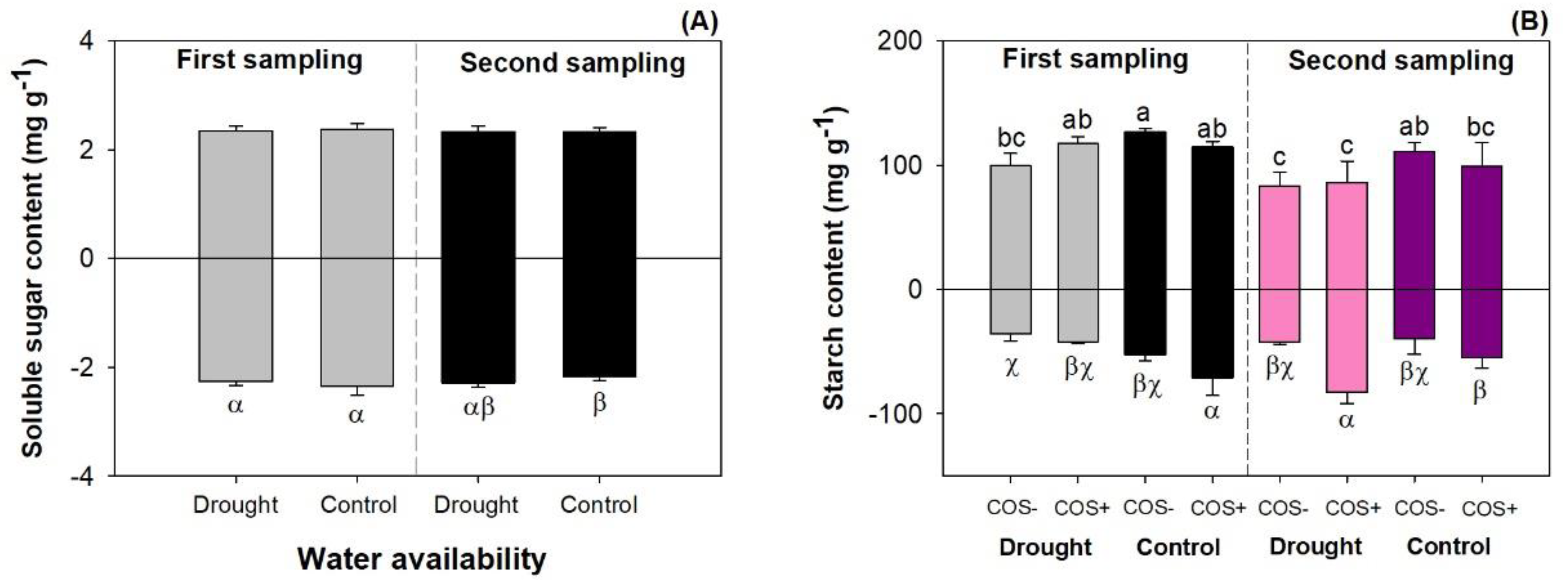 Forests 11 00526 g004