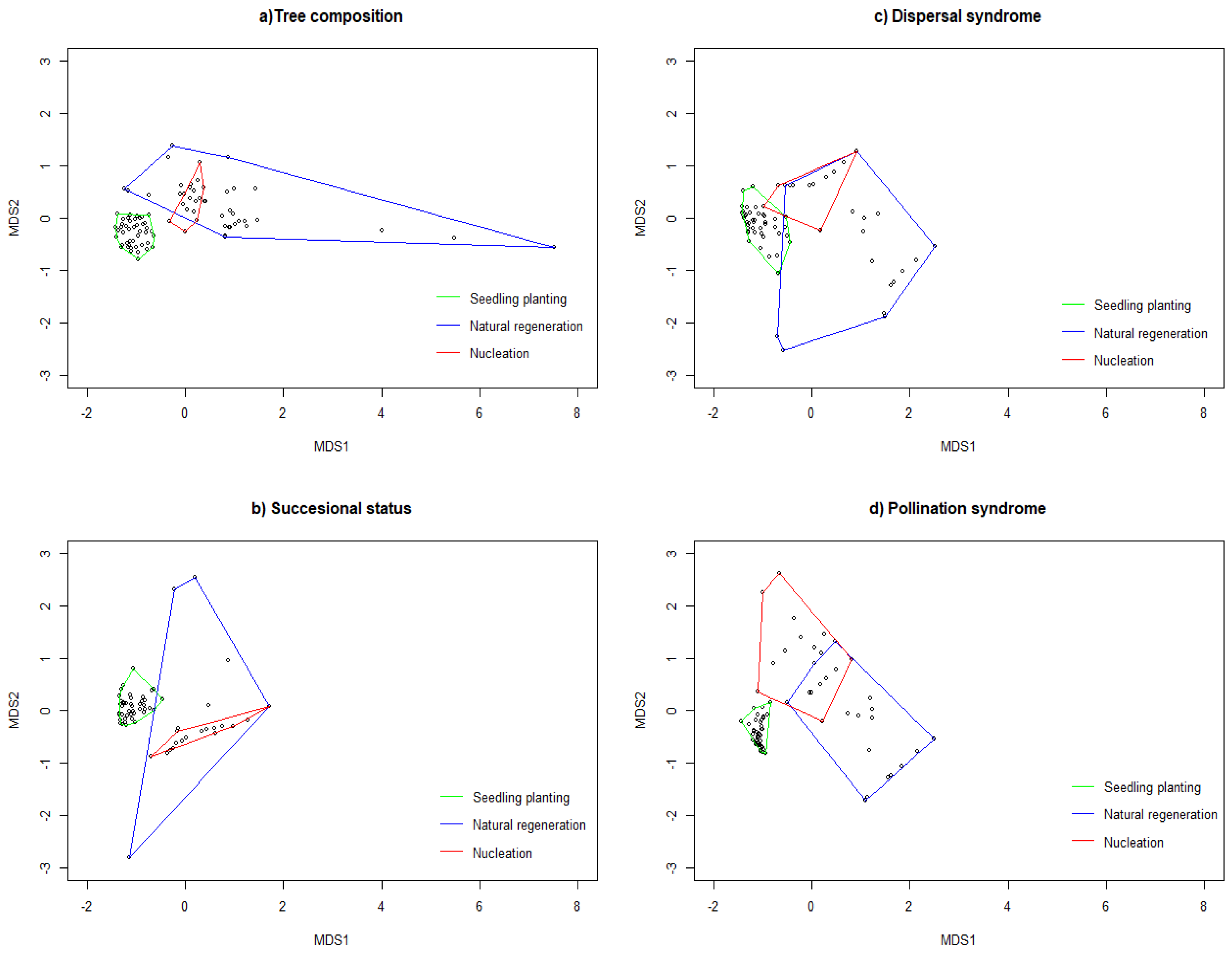 Forests 11 00527 g004