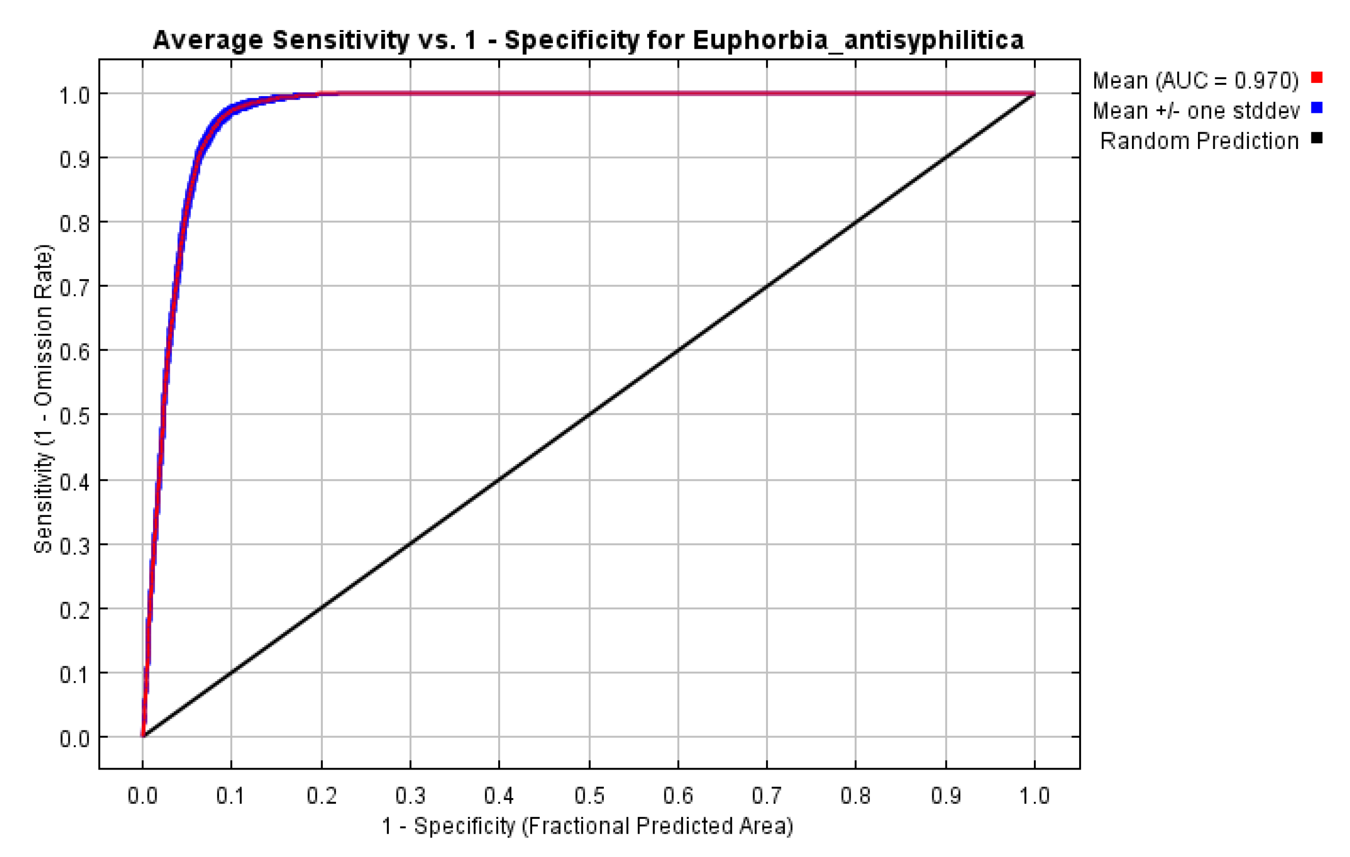 Forests 11 00530 g002