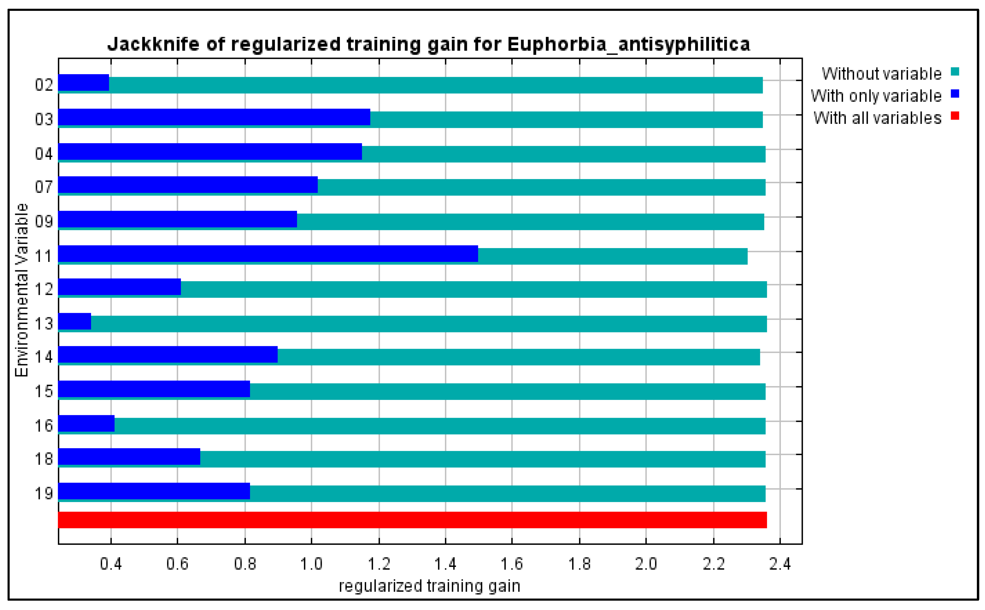 Forests 11 00530 g003