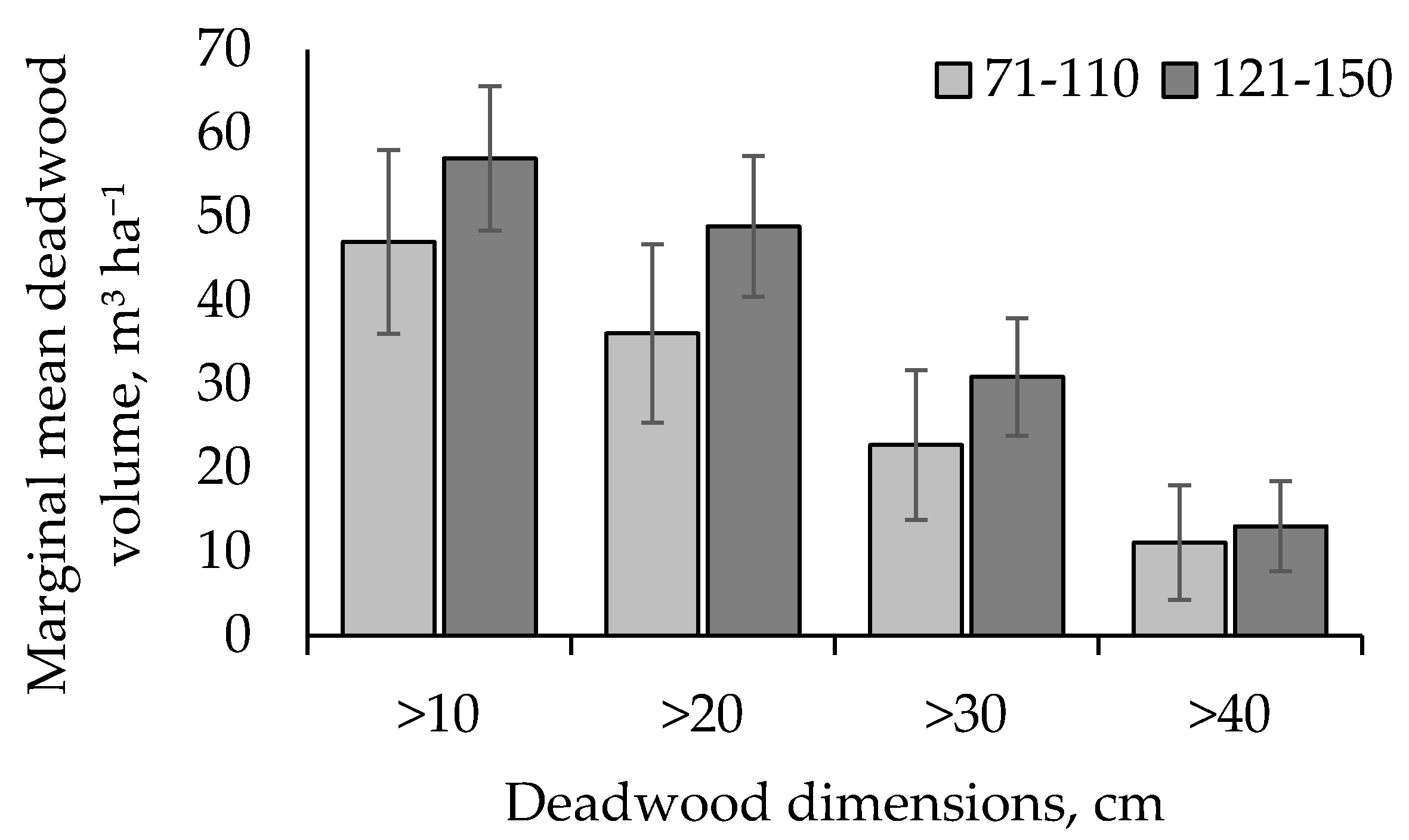 Forests 11 00536 g003 Forests 11 00536 g003