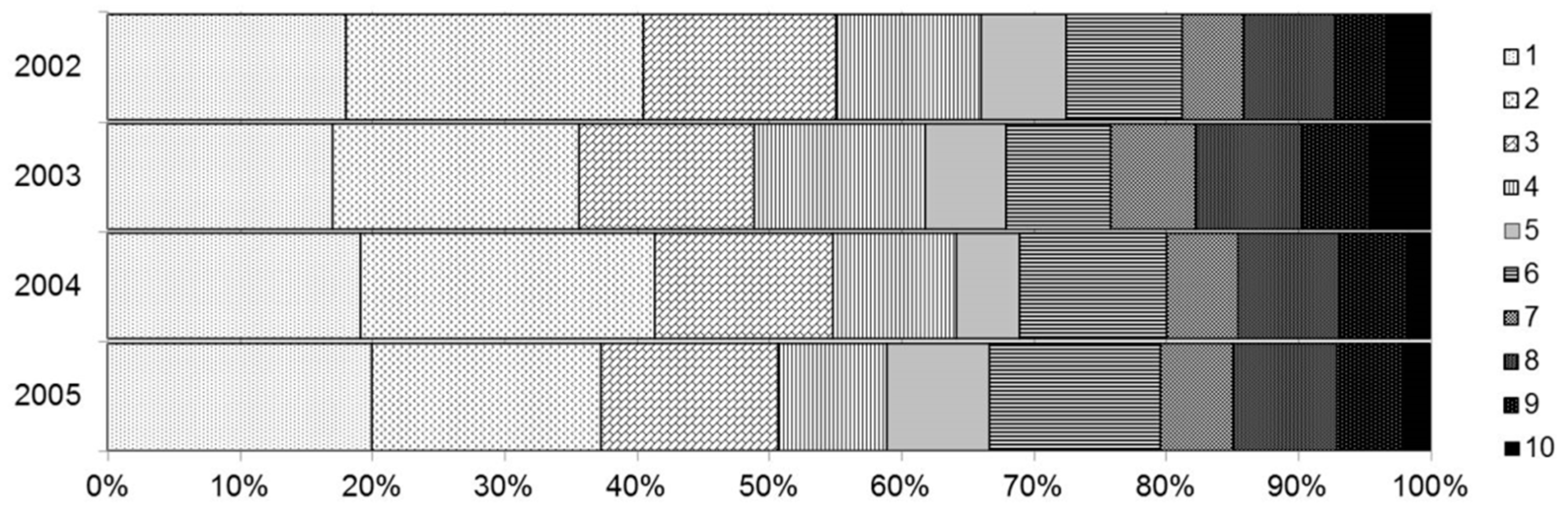 Forests 11 00537 g002