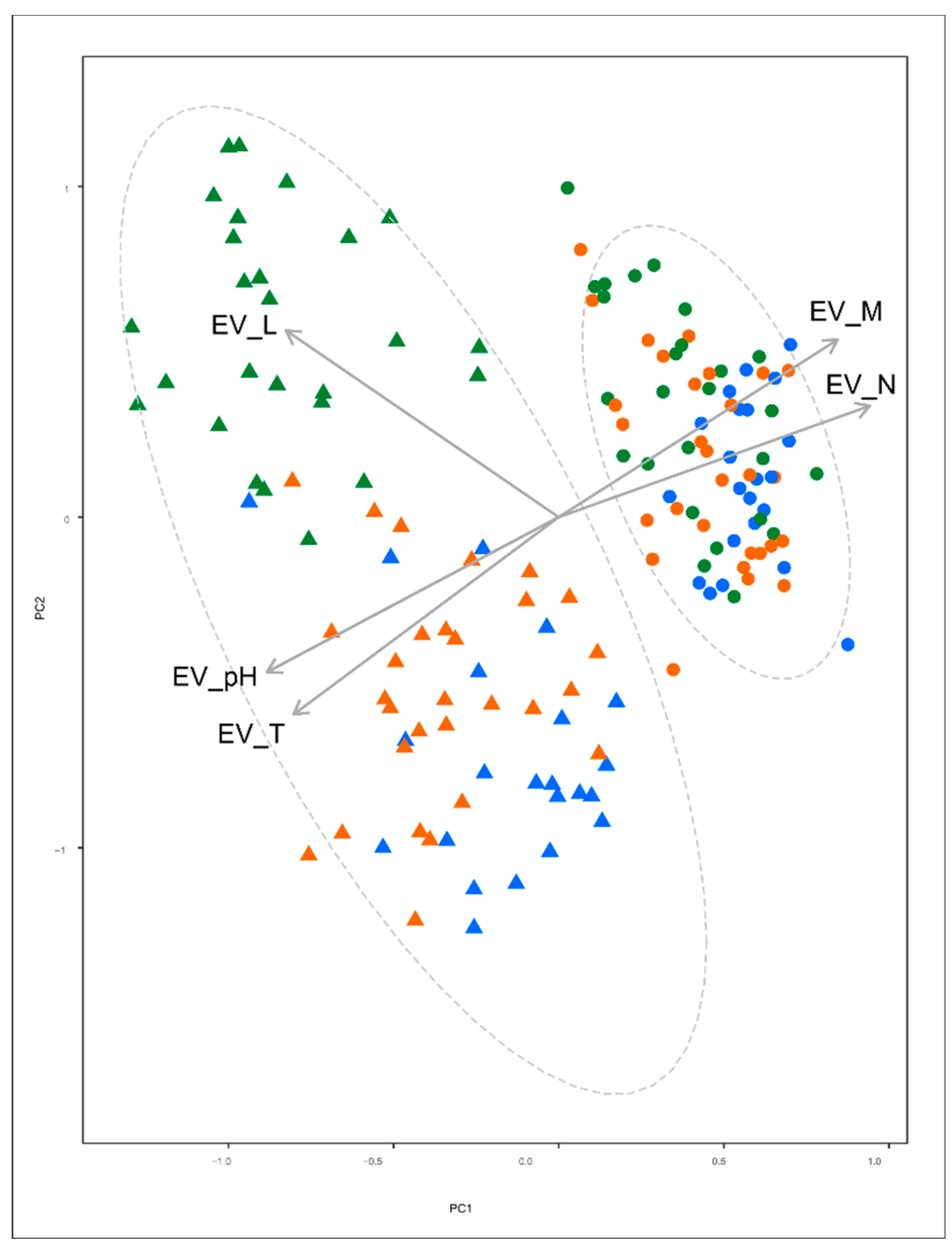 Forests 11 00545 g002