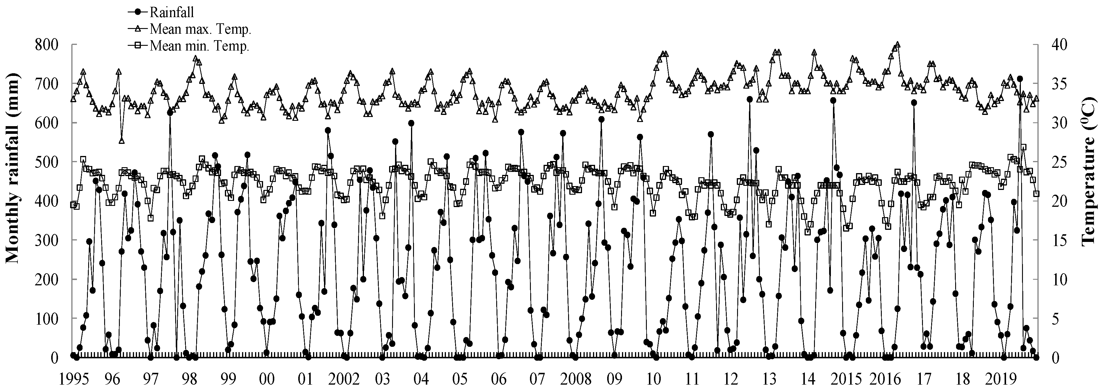 Forests | Free Full-Text | Sustainable Management of Acacia