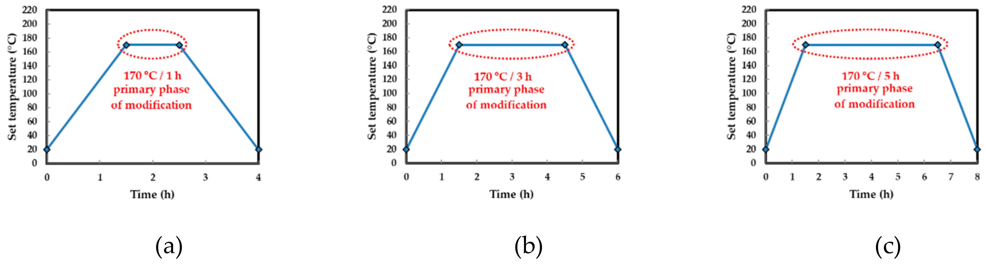 Forests 11 00556 g001a