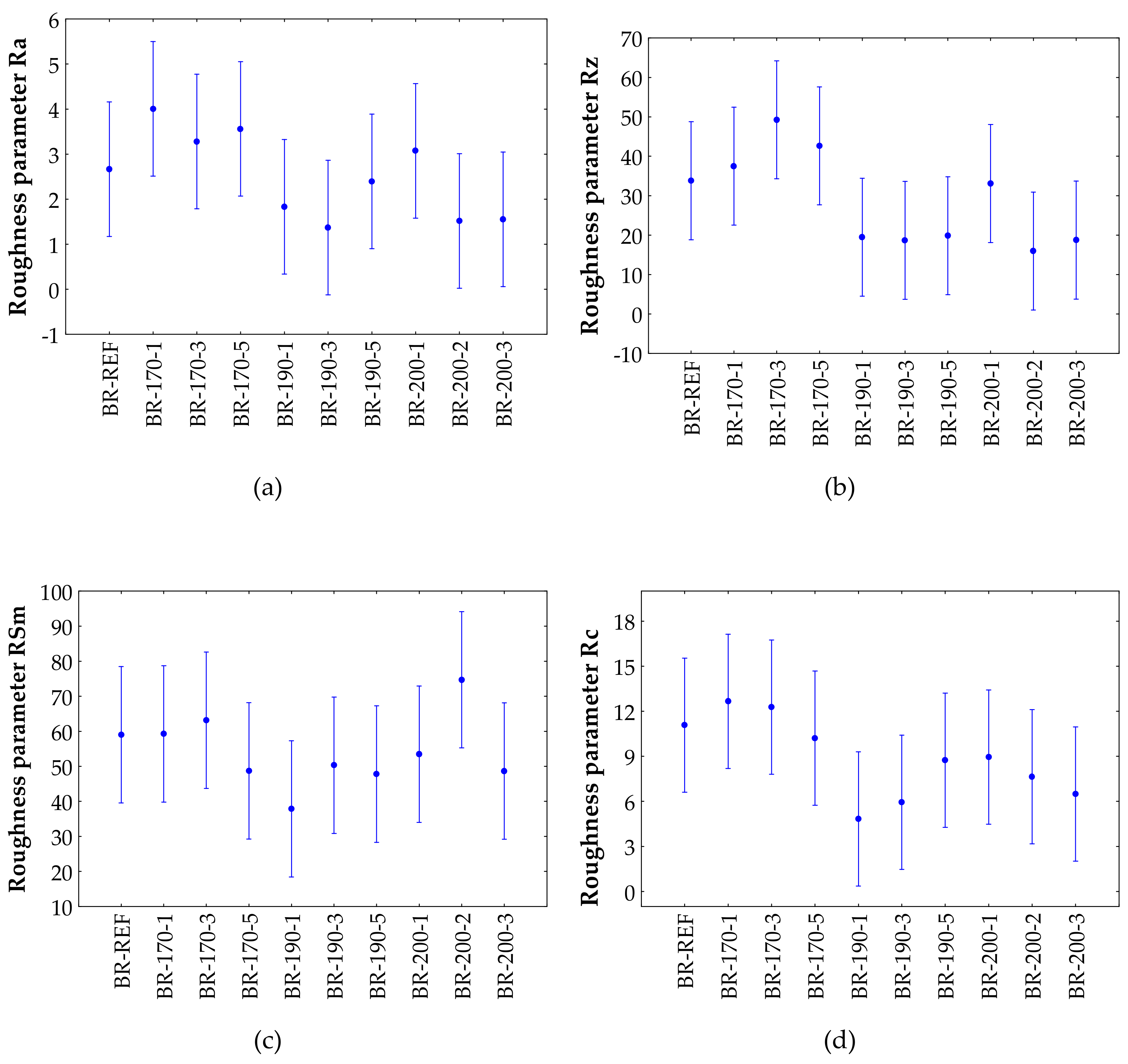 Forests 11 00556 g005
