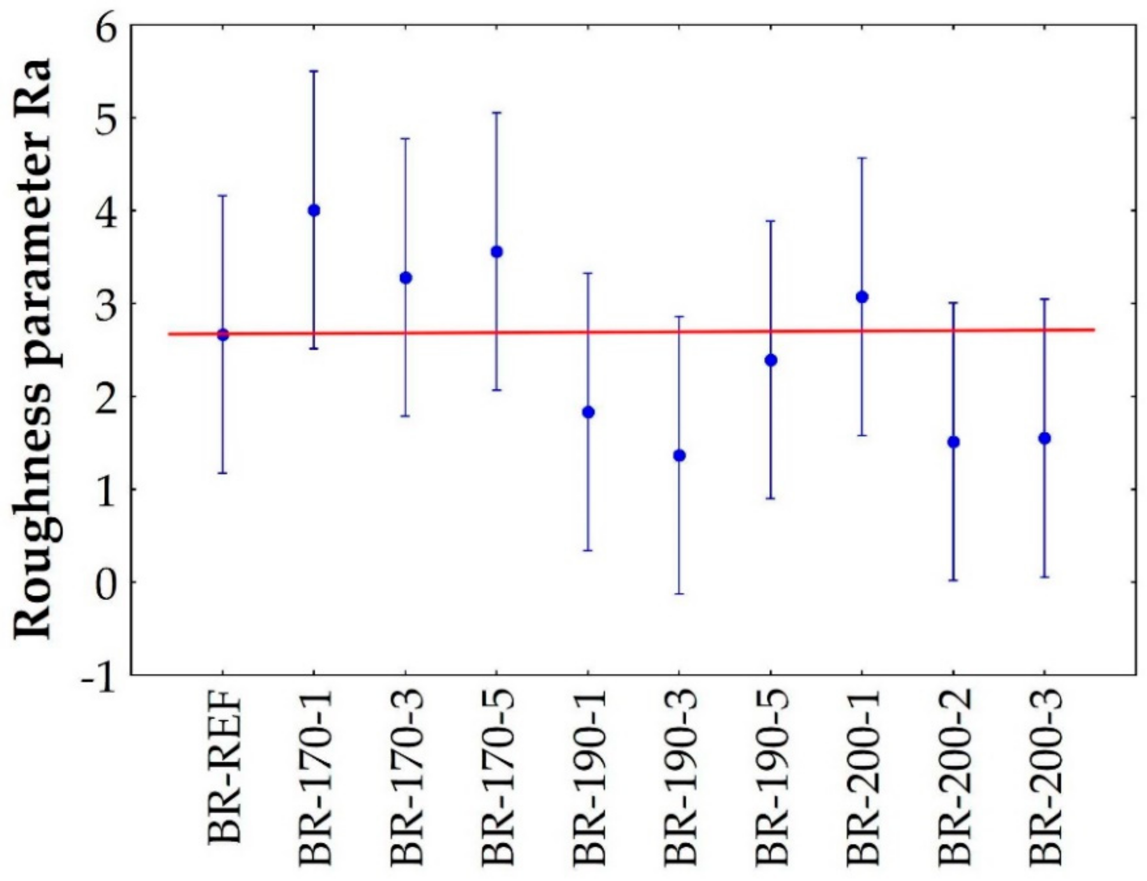 Forests 11 00556 g007