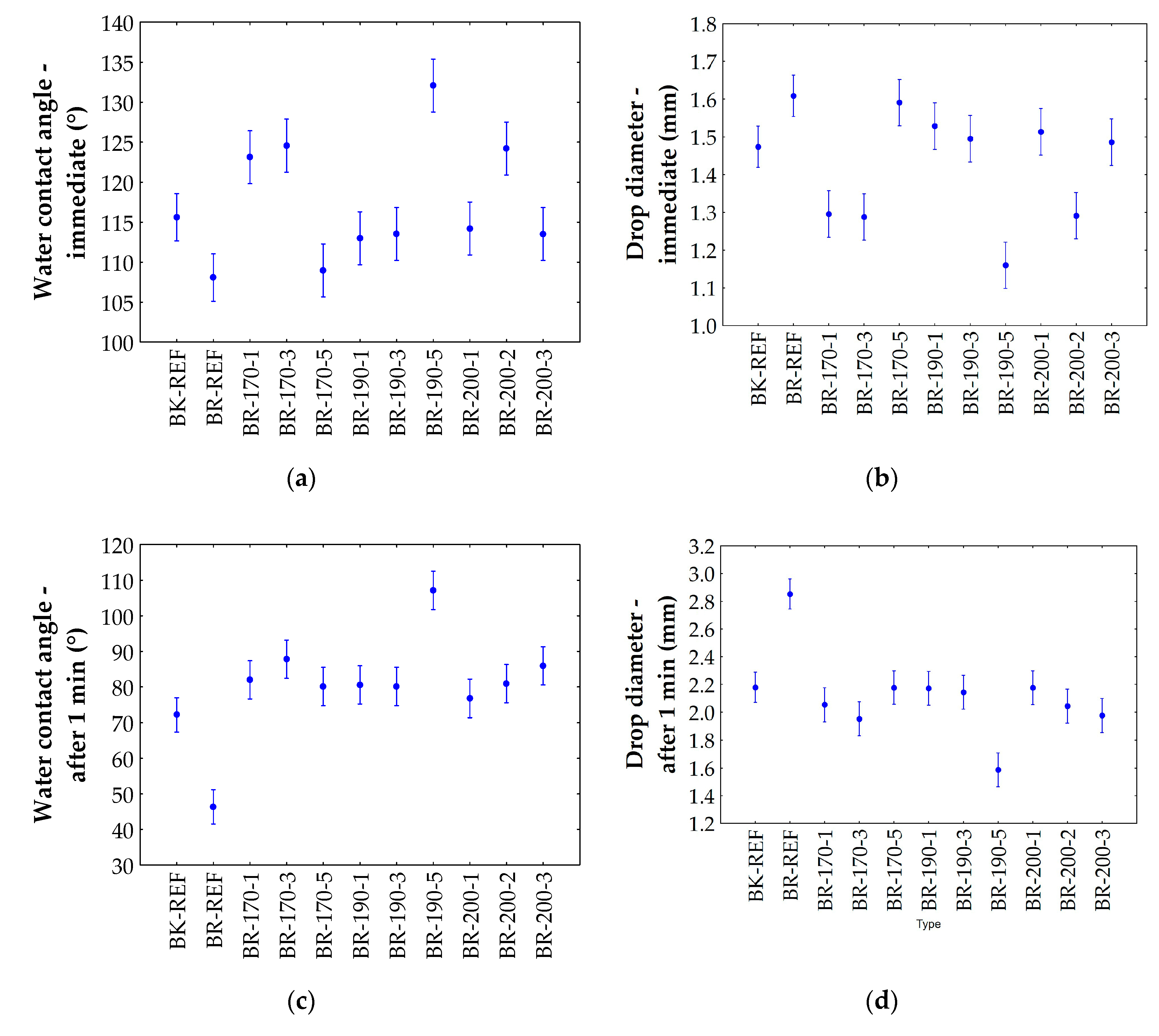 Forests 11 00556 g010a