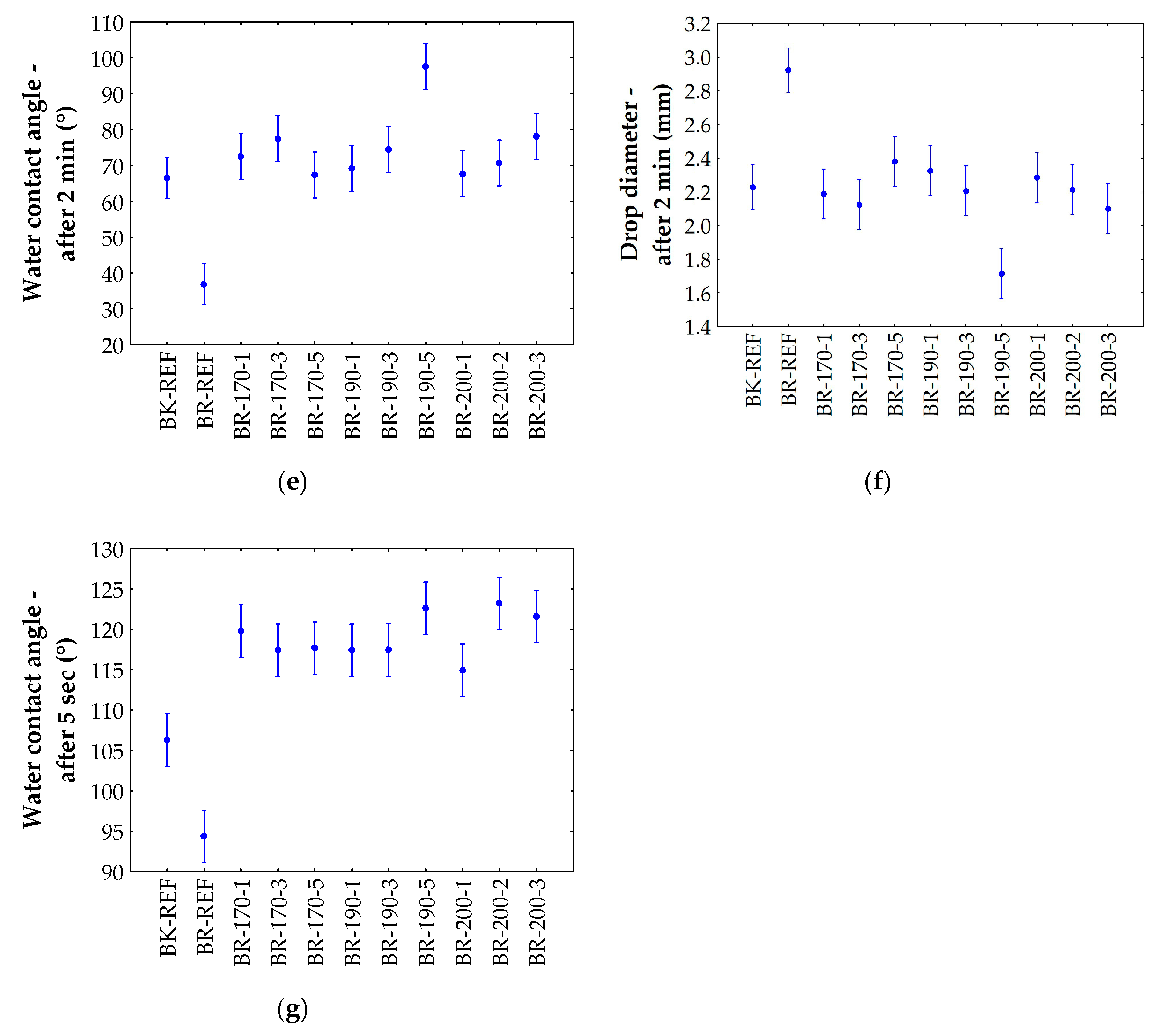 Forests 11 00556 g010b