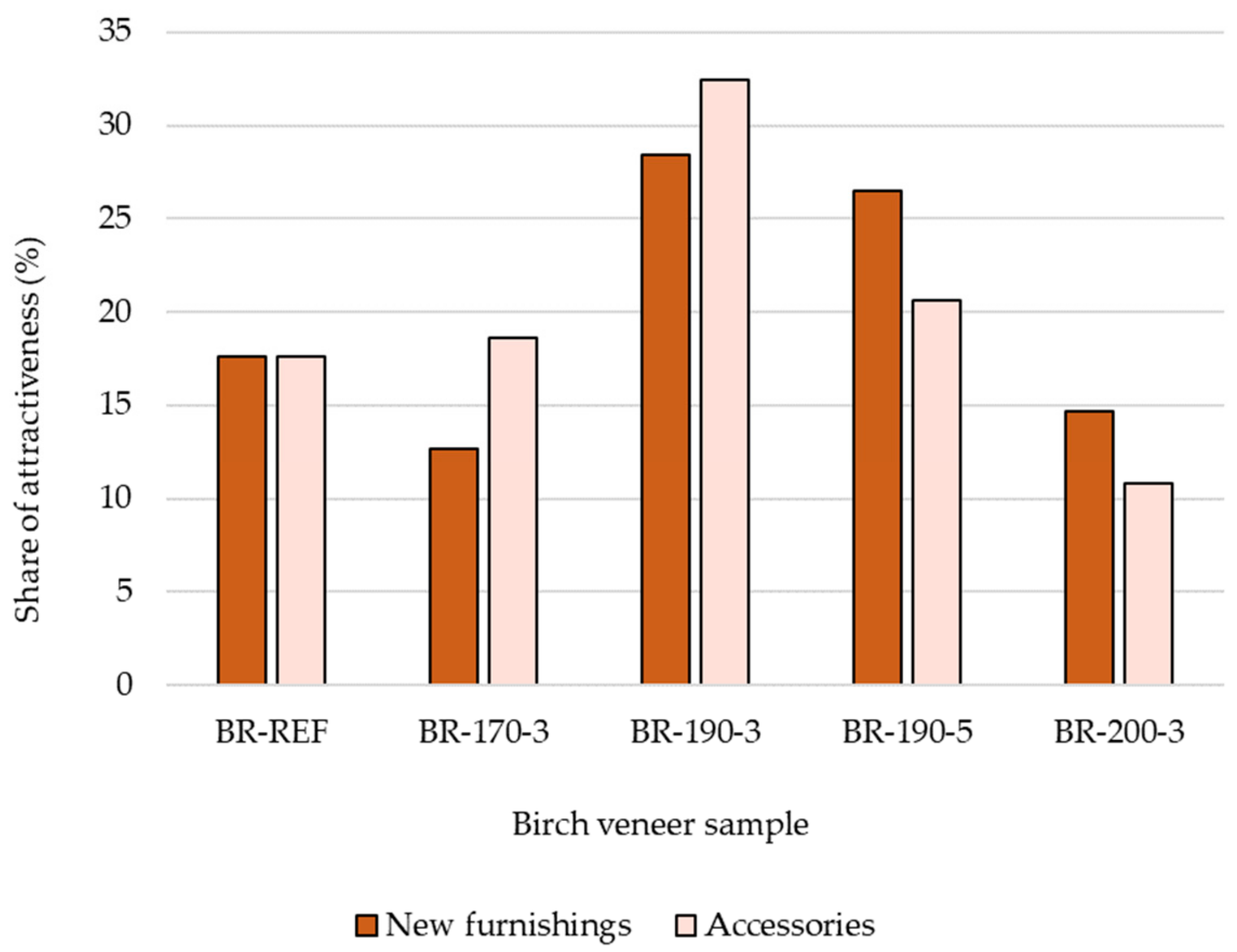 Forests 11 00556 g014