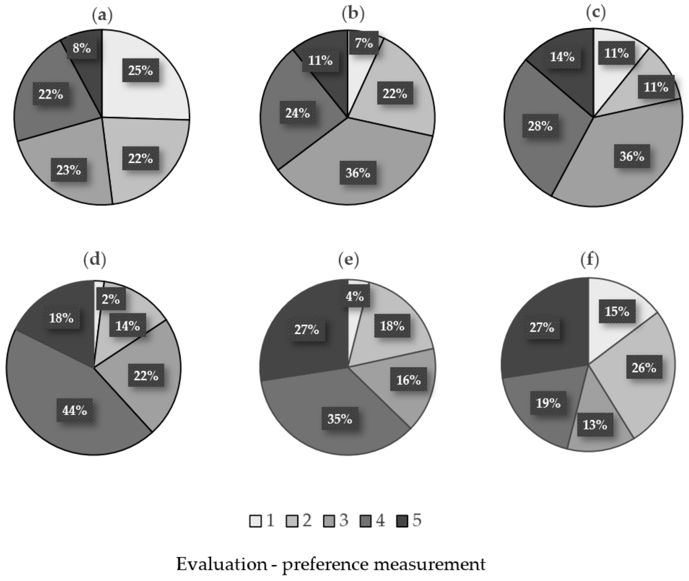 Forests 11 00556 g016