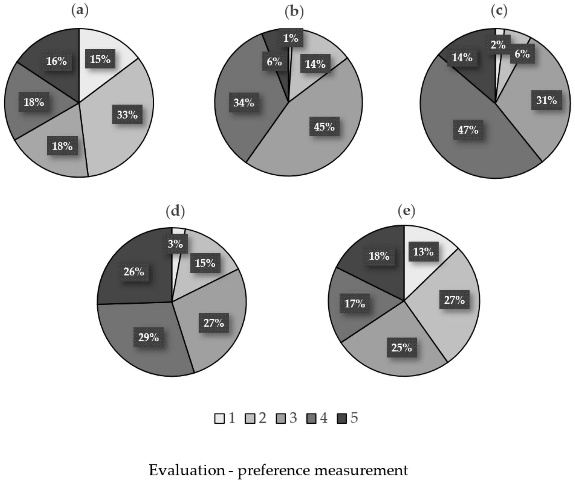 Forests 11 00556 g018