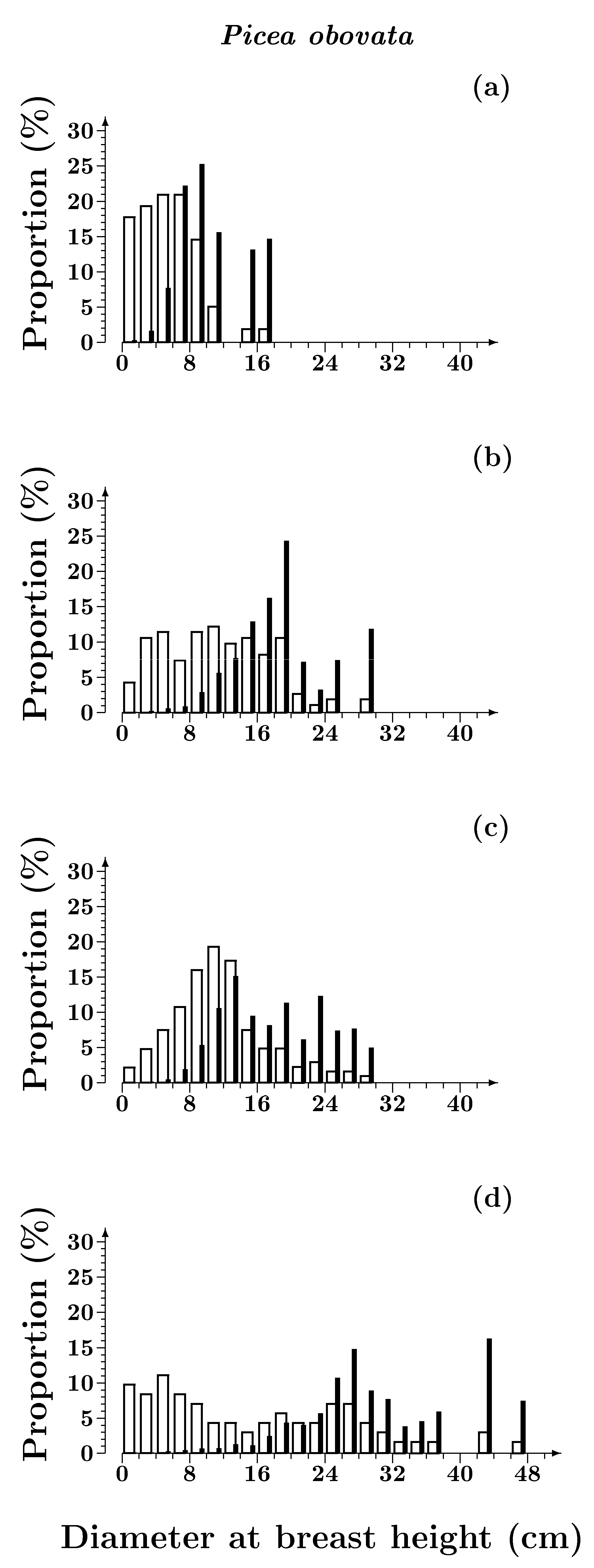 Forests 11 00558 g002 Forests 11 00558 g002