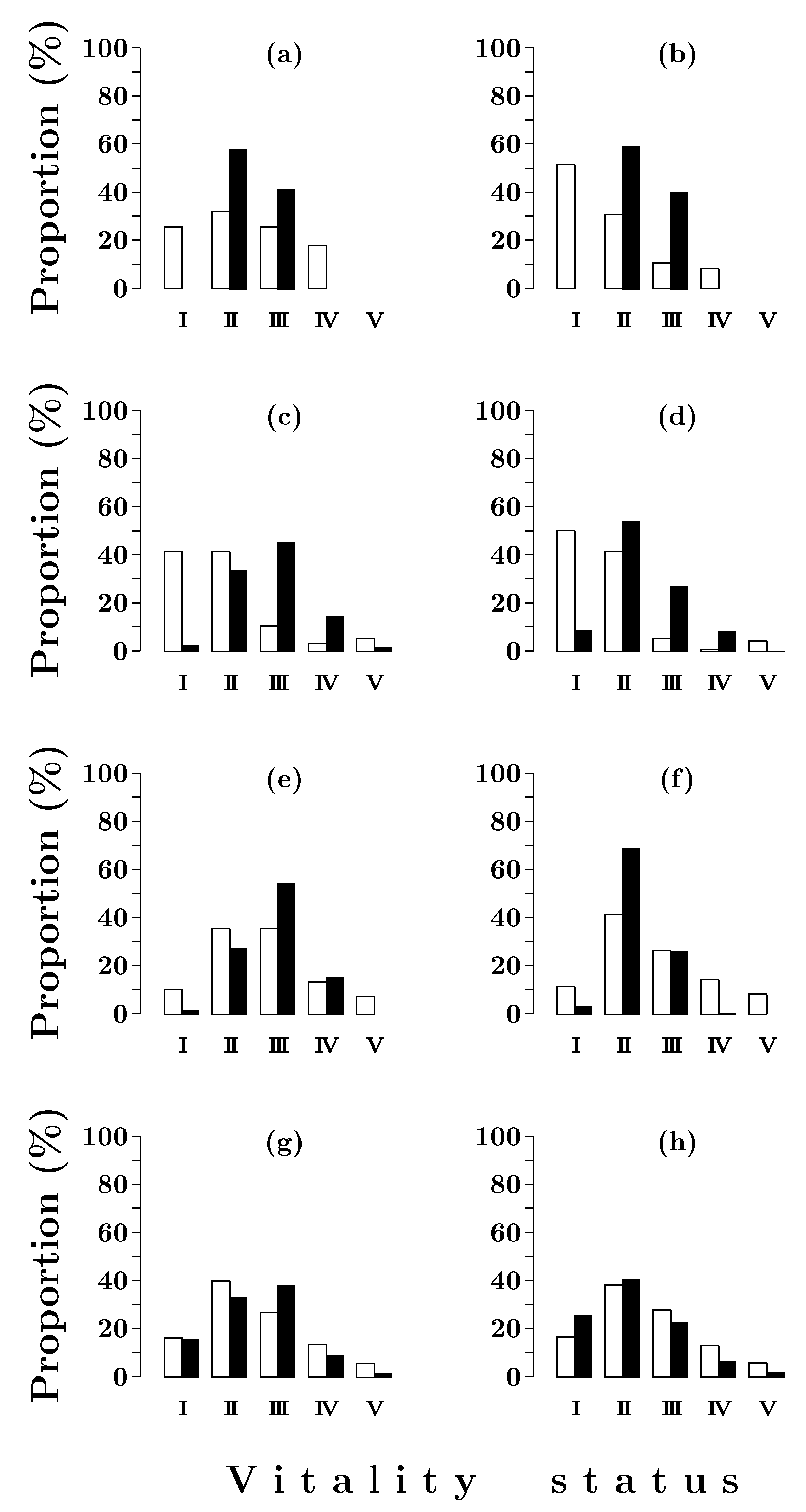 Forests 11 00558 g003 Forests 11 00558 g003