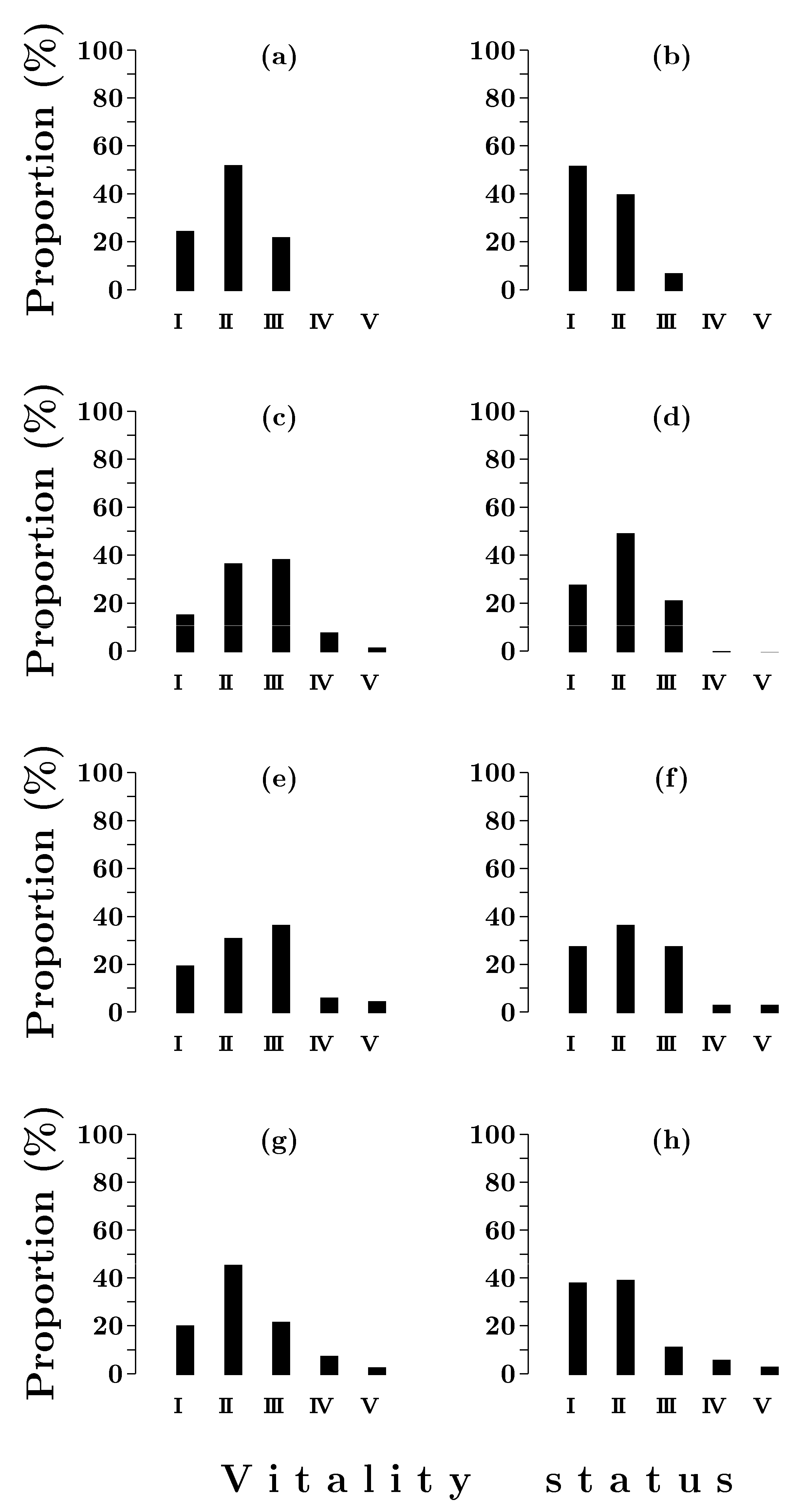 Forests 11 00558 g004 Forests 11 00558 g004