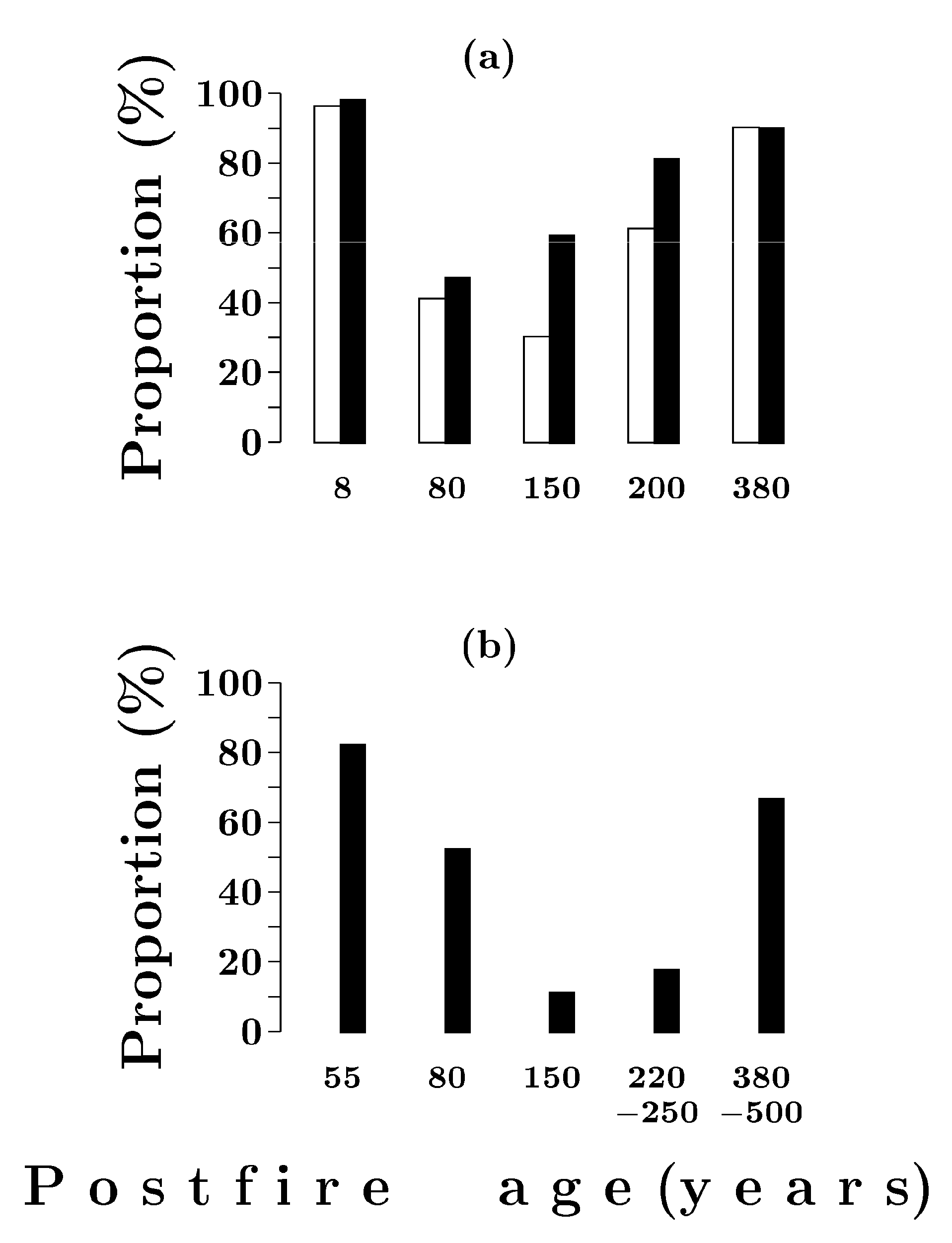 Forests 11 00558 g005 Forests 11 00558 g005