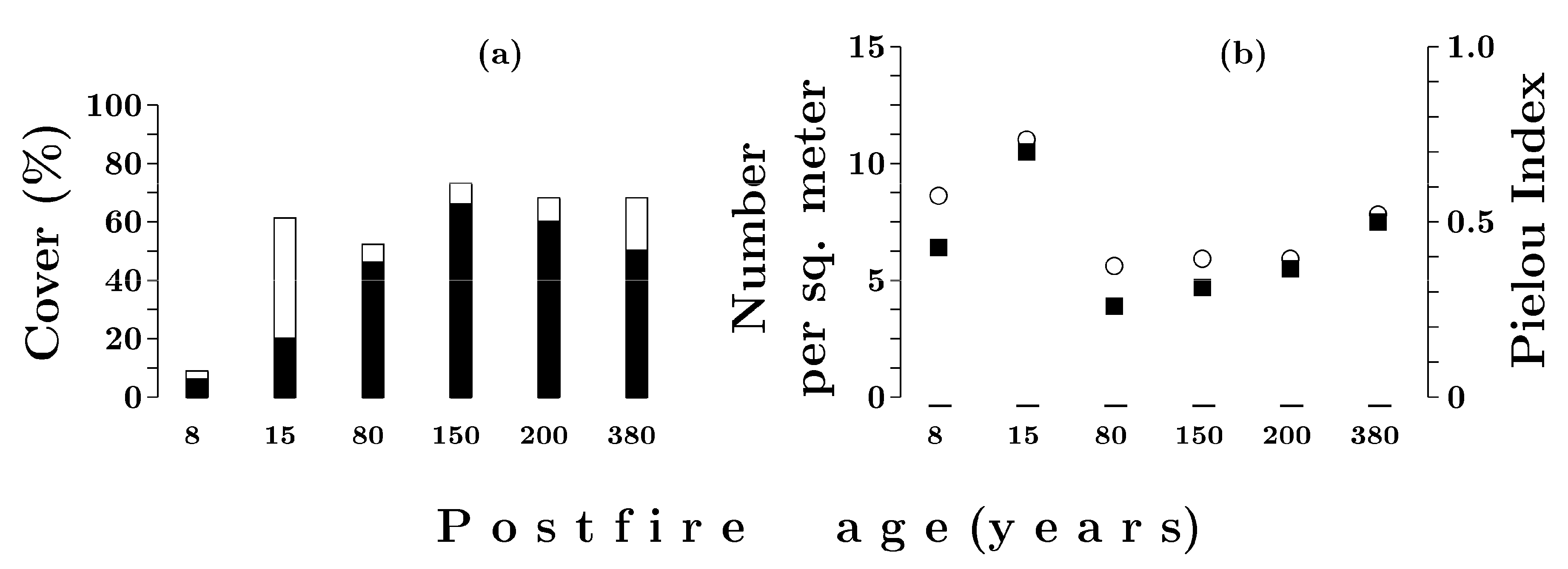 Forests 11 00558 g008 Forests 11 00558 g008