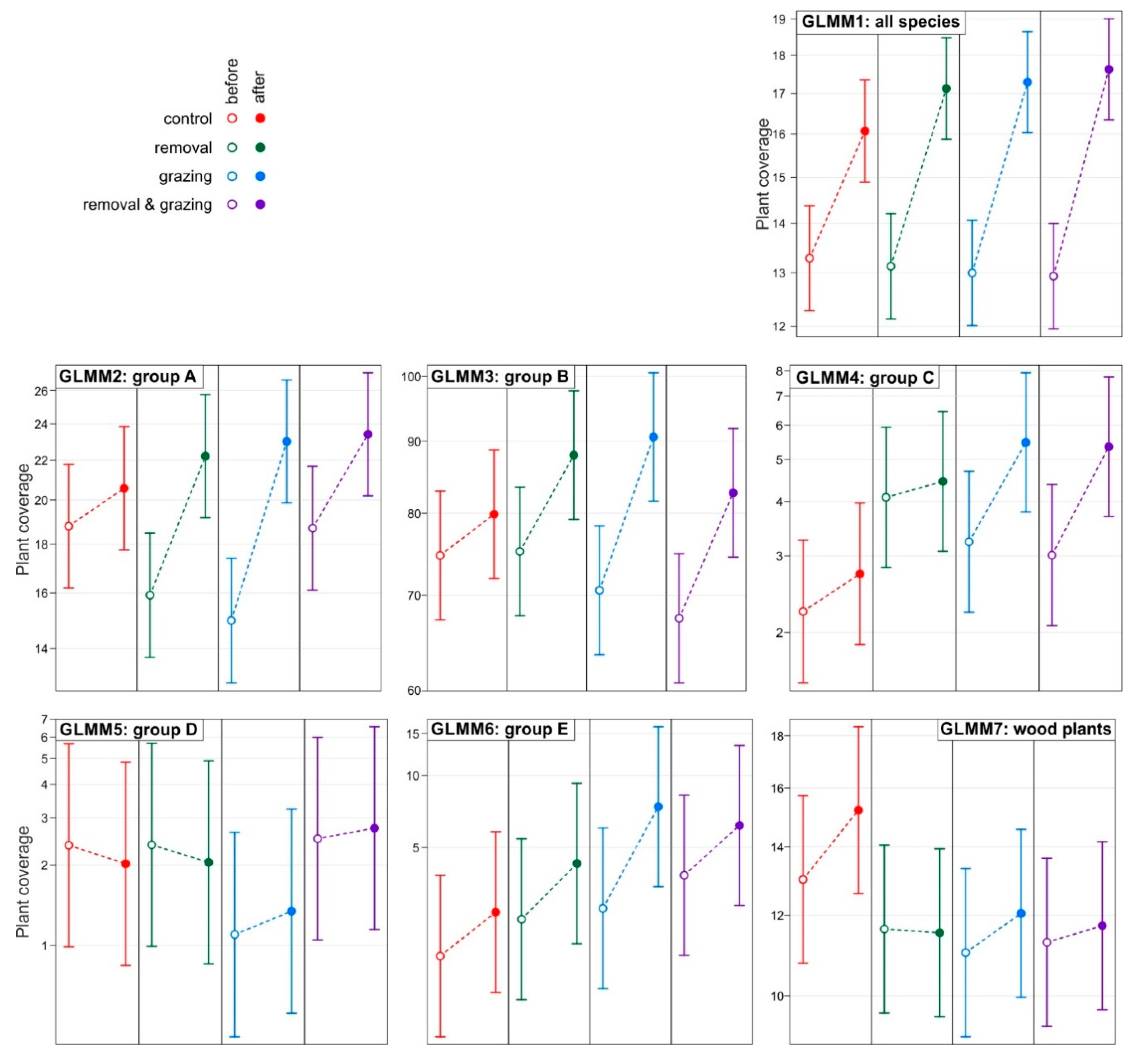 Forests 11 00582 g002
