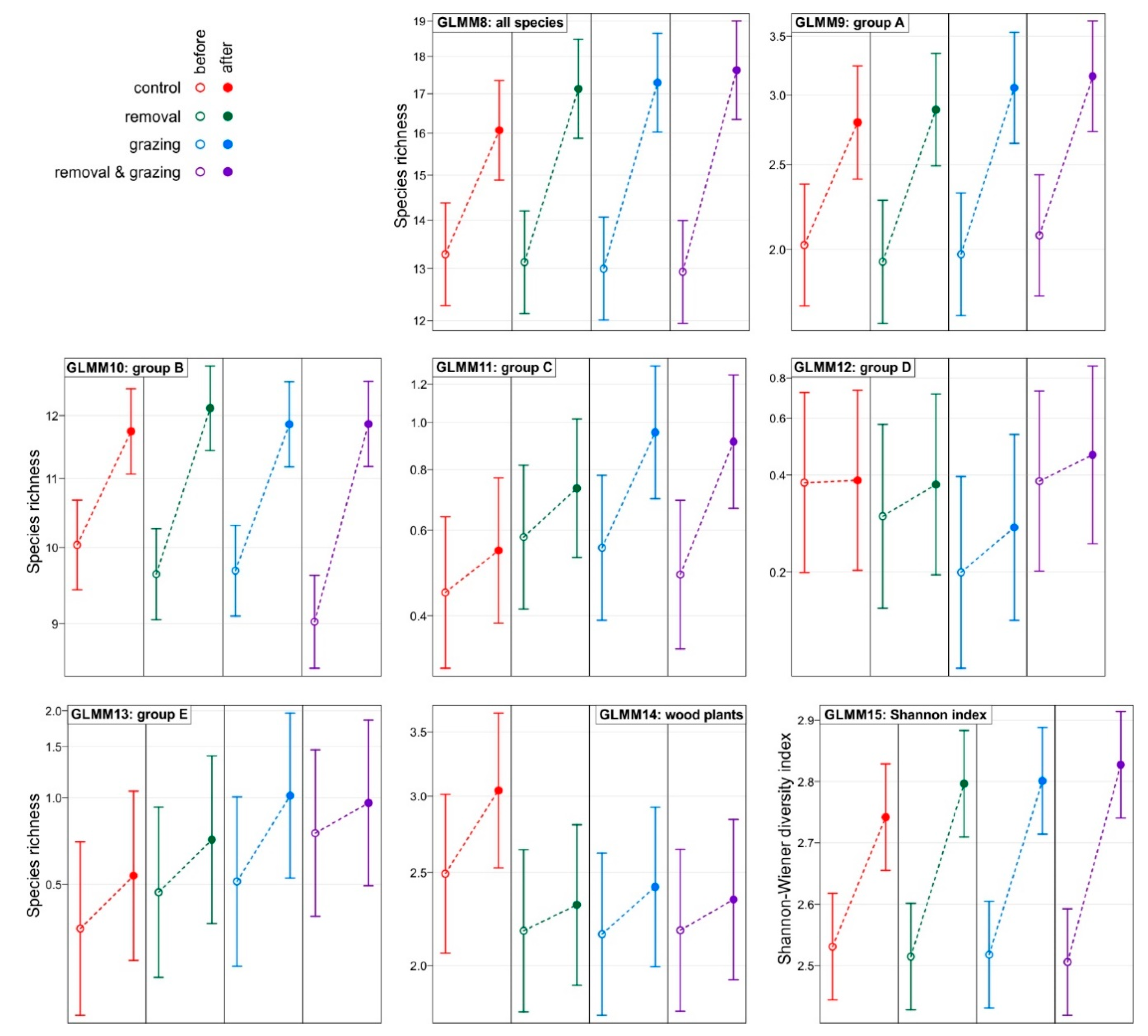Forests 11 00582 g003