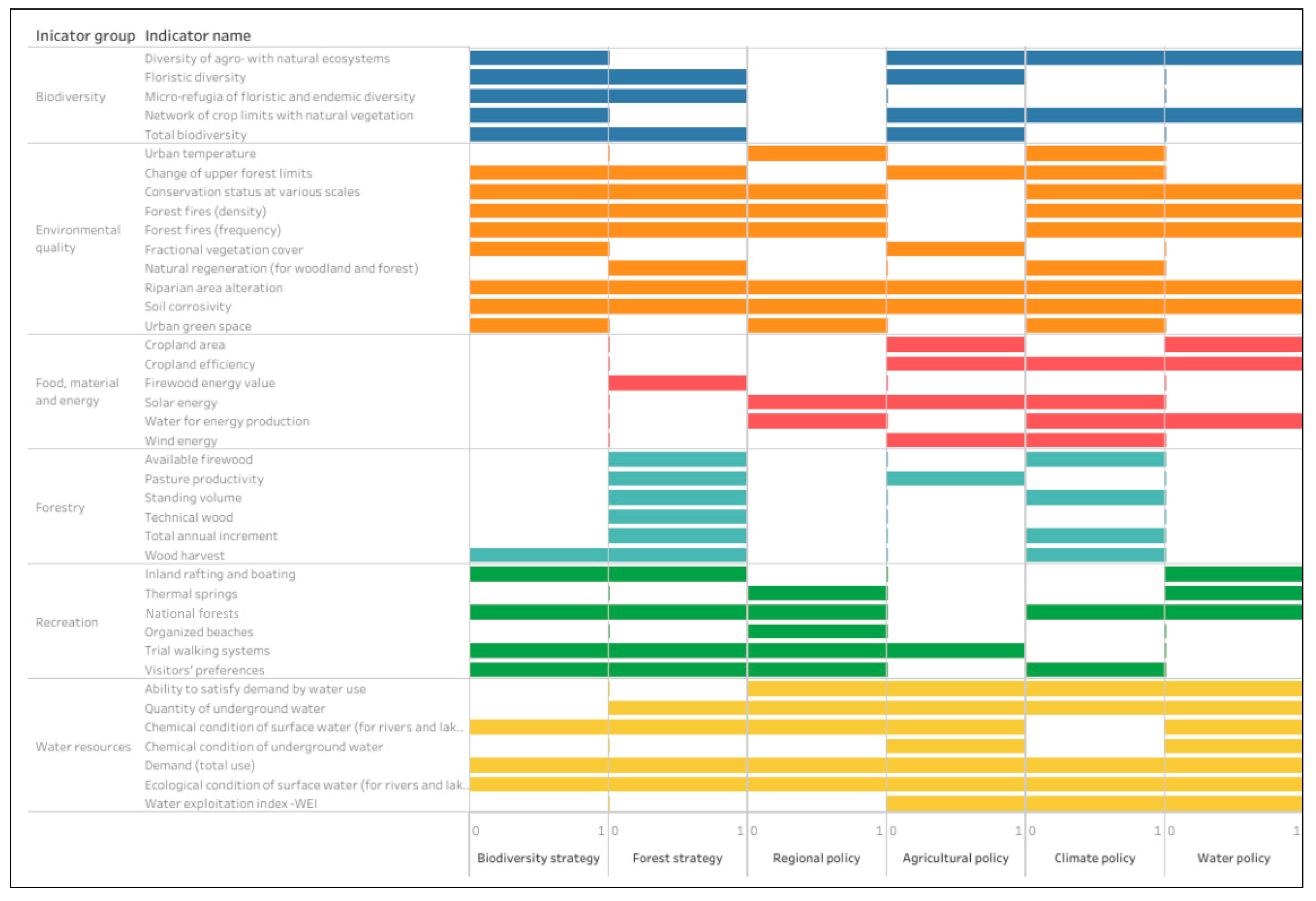 Forests 11 00595 g007 Forests 11 00595 g007