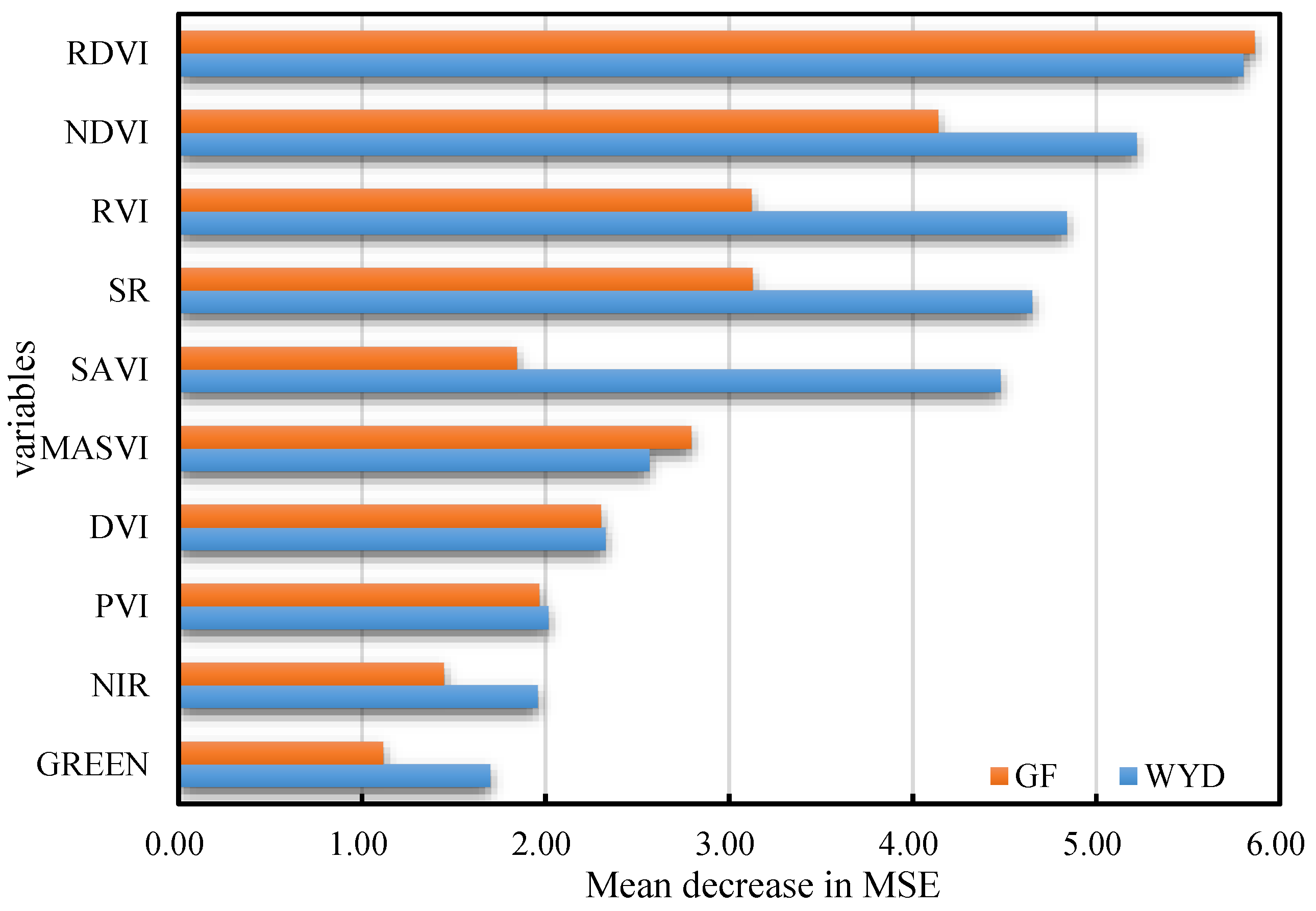 Forests 11 00597 g003 Forests 11 00597 g003