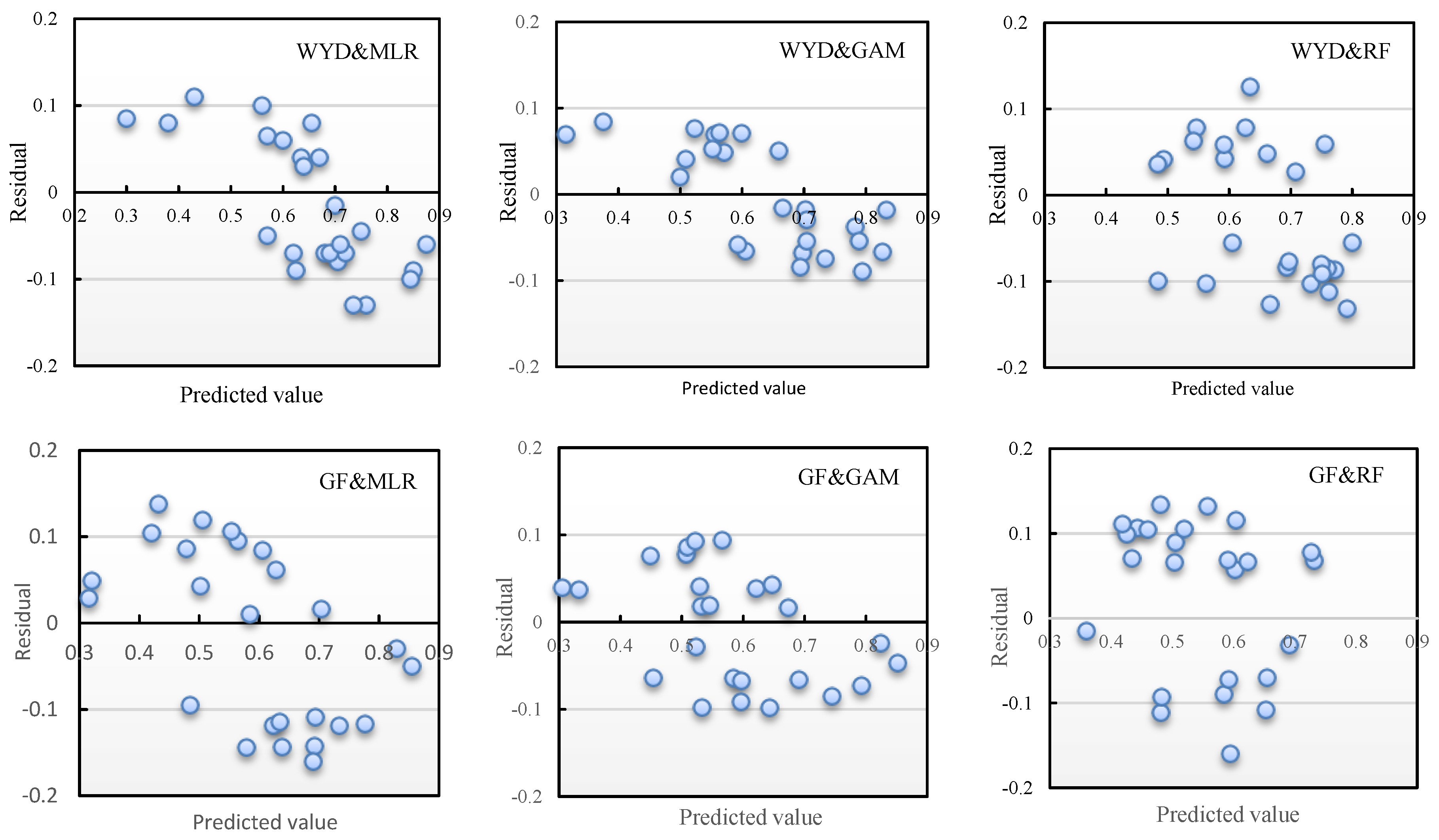 Forests 11 00597 g004 Forests 11 00597 g004