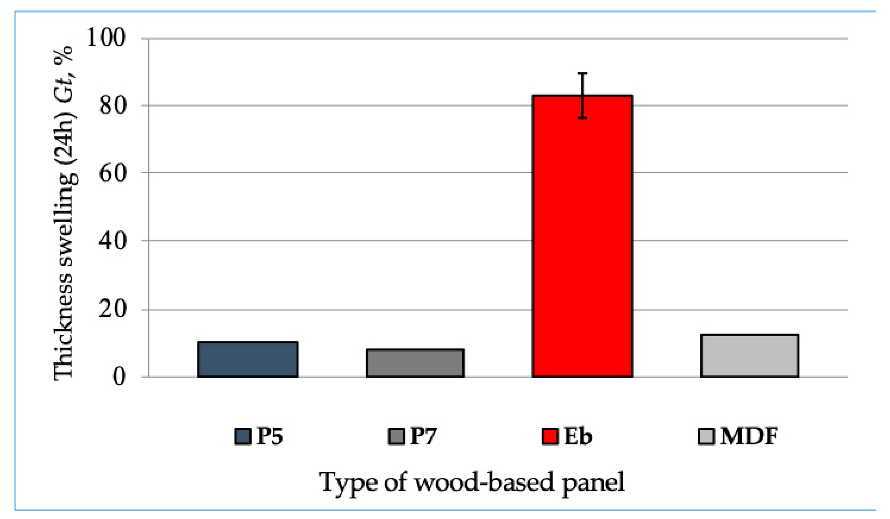 Forests 11 00613 g002 Forests 11 00613 g002