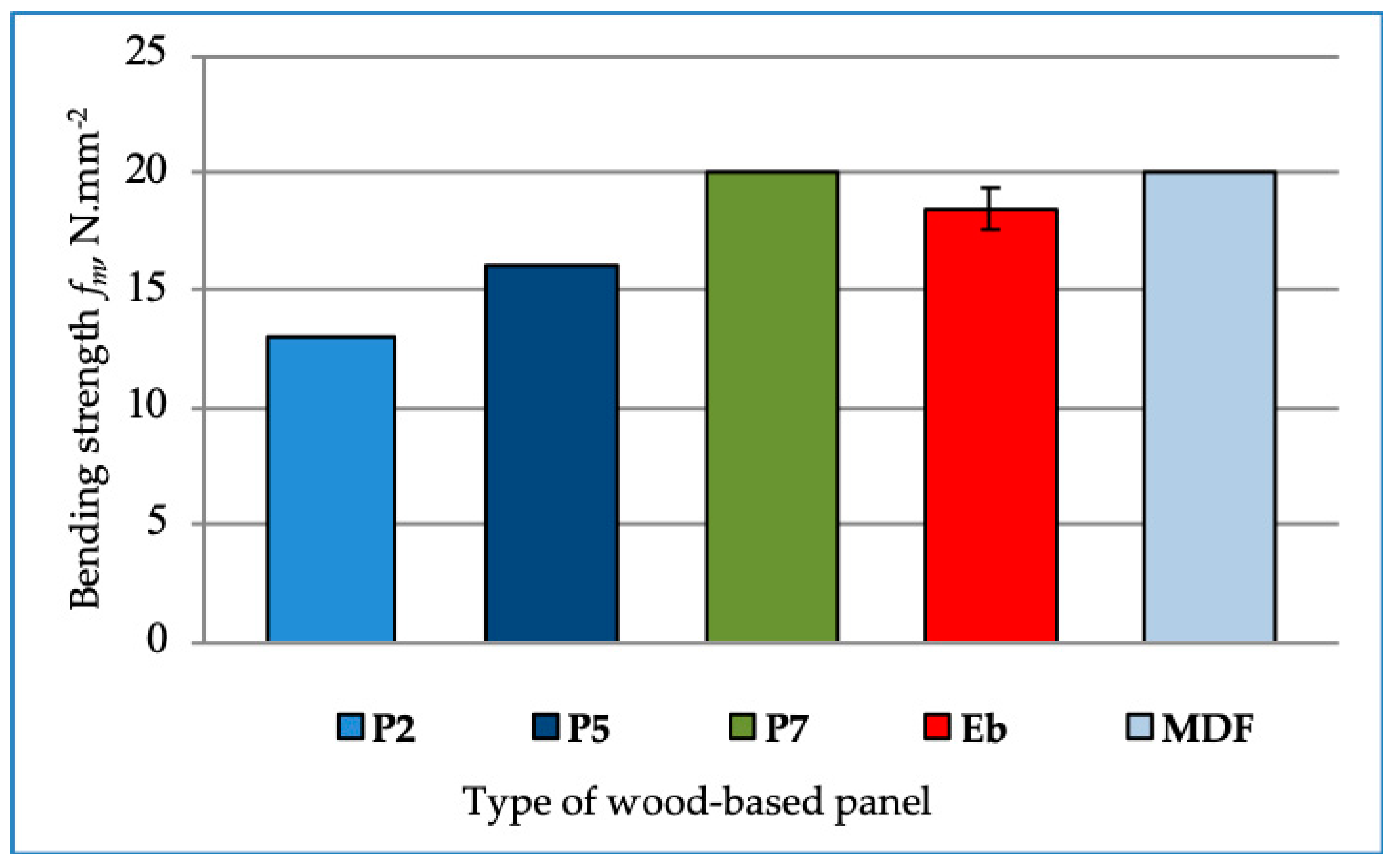 Forests 11 00613 g003 Forests 11 00613 g003