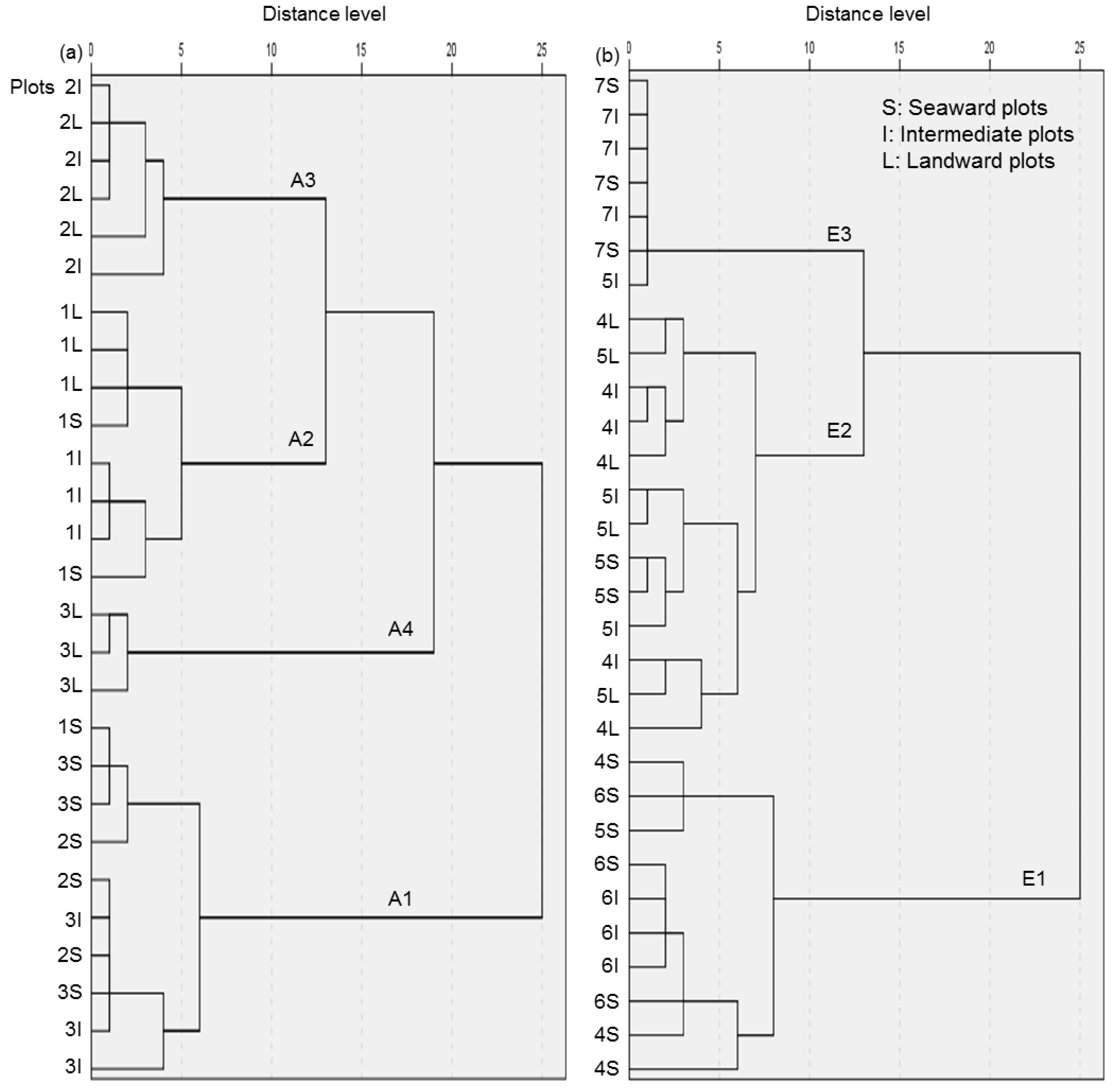 Forests 11 00615 g002 Forests 11 00615 g002